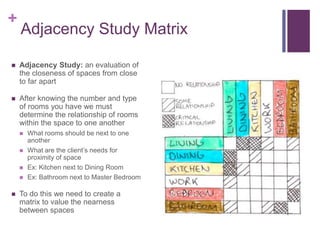+
Adjacency Study Matrix
 Adjacency Study: an evaluation of
the closeness of spaces from close
to far apart
 After knowing the number and type
of rooms you have we must
determine the relationship of rooms
within the space to one another
 What rooms should be next to one
another
 What are the client’s needs for
proximity of space
 Ex: Kitchen next to Dining Room
 Ex: Bathroom next to Master Bedroom
 To do this we need to create a
matrix to value the nearness
between spaces
 
