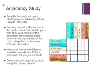 +
Adjacency Study
 Sub-title this section in your
Sketchbook as: Adjacency Study:
Project Title; Date
 Construct a matrix like the one to
the right – use a ruler to help you -
with all of your rooms for the
apartment project listed along
both the side and the top of the
chart. Keep them in the same
order on both sides
 Note: your rooms are different
from the ones shown! Refer to
your room list you just created!
 Color code your adjacency study
using the colored pencils
 
