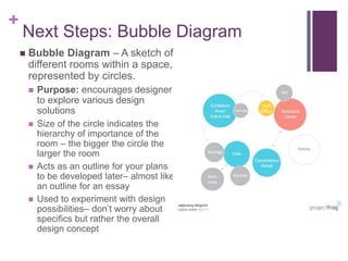 +
Next Steps: Bubble Diagram
 Bubble Diagram – A sketch of
different rooms within a space,
represented by circles.
 Purpose: encourages designer
to explore various design
solutions
 Size of the circle indicates the
hierarchy of importance of the
room – the bigger the circle the
larger the room
 Acts as an outline for your plans
to be developed later– almost like
an outline for an essay
 Used to experiment with design
possibilities– don’t worry about
specifics but rather the overall
design concept
 