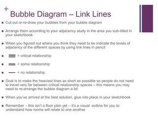 +
Bubble Diagram – Link Lines
 Cut out or-re-draw your bubbles from your bubble diagram
 Arrange them according to your adjacency study in the area you sub-titled in
your sketchbook
 When you figured out where you think they need to be indicate the levels of
adjacency of the different spaces by using link lines in pencil
 = critical relationship
 = some relationship
 = no relationship
 Goal is to make the heaviest lines as short as possible so people do not need
to travel very far between critical relationship spaces – this means you may
need to re-arrange the bubble diagram a bit
 When you’ve arrived at the best solution, glue into place in your sketchbook
 Remember – this isn’t a floor plan yet – it’s a visual outline for you to
understand how rooms will relate to one another
 