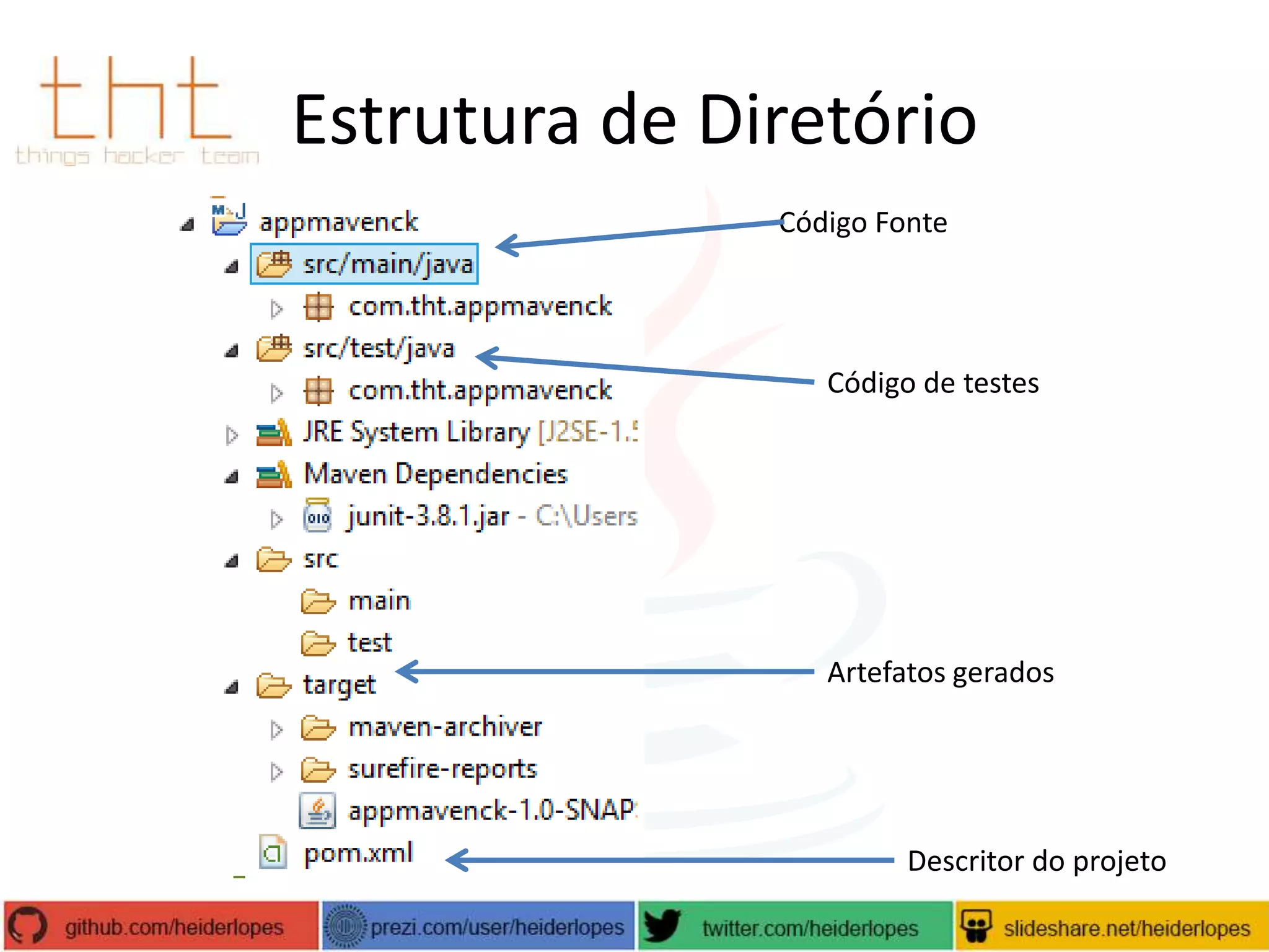 Estrutura de Diretório
Código Fonte

Código de testes

Artefatos gerados

Descritor do projeto

 