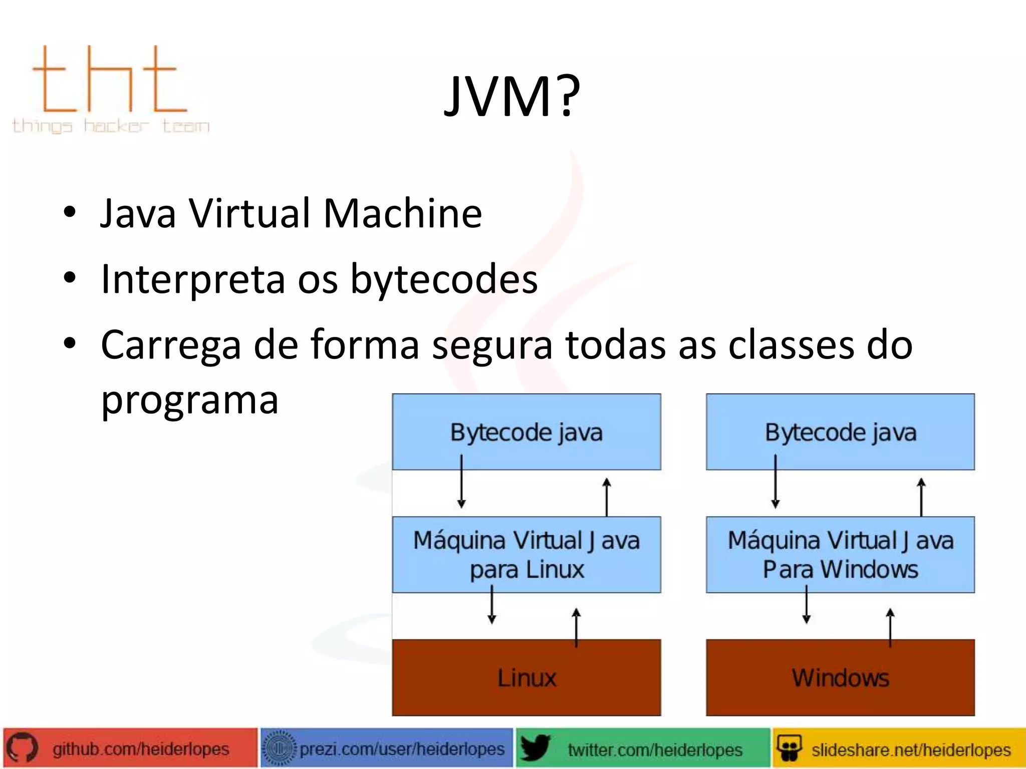 JVM?
• Java Virtual Machine
• Interpreta os bytecodes
• Carrega de forma segura todas as classes do
programa

 