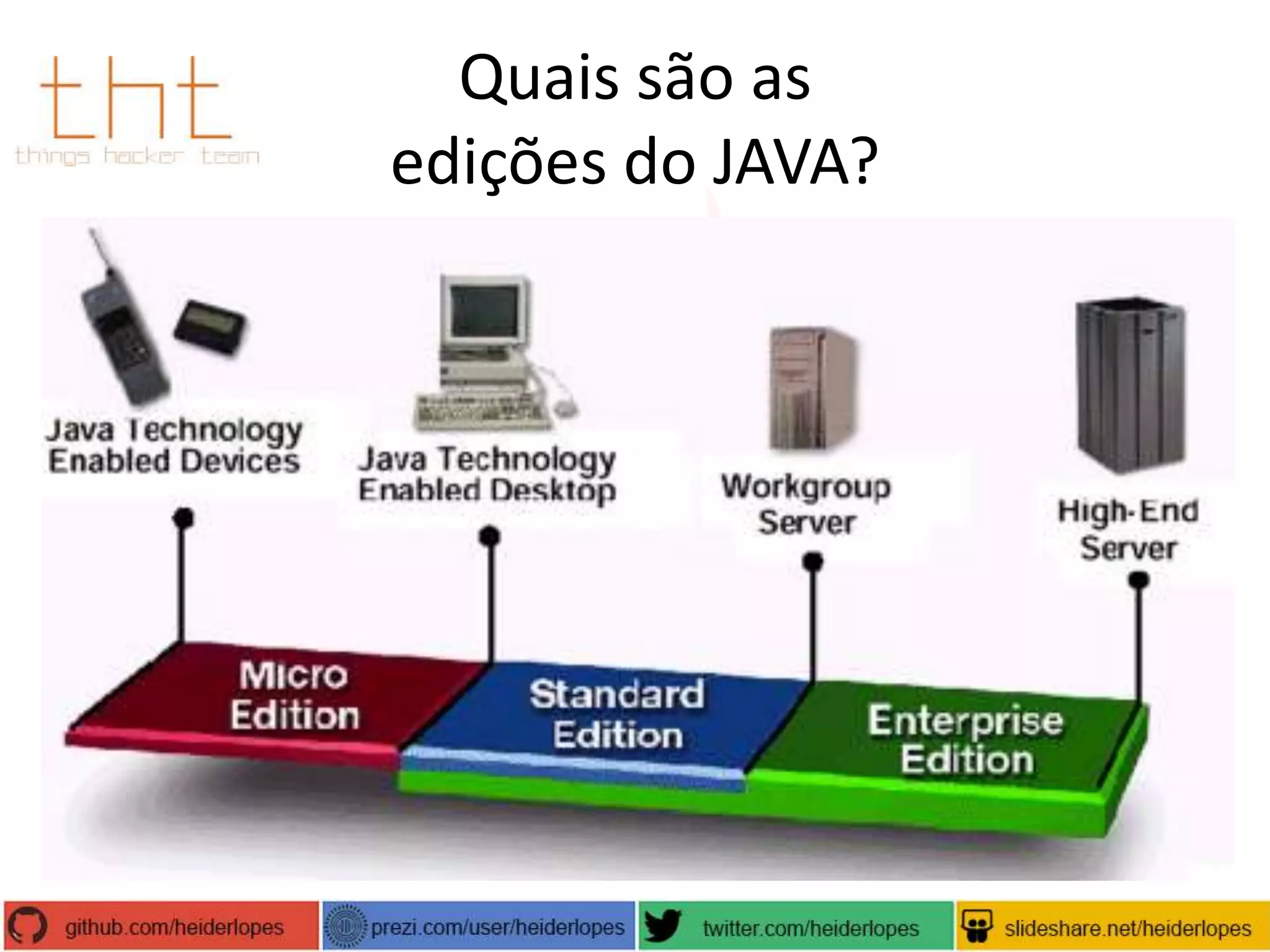 Quais são as
edições do JAVA?

 