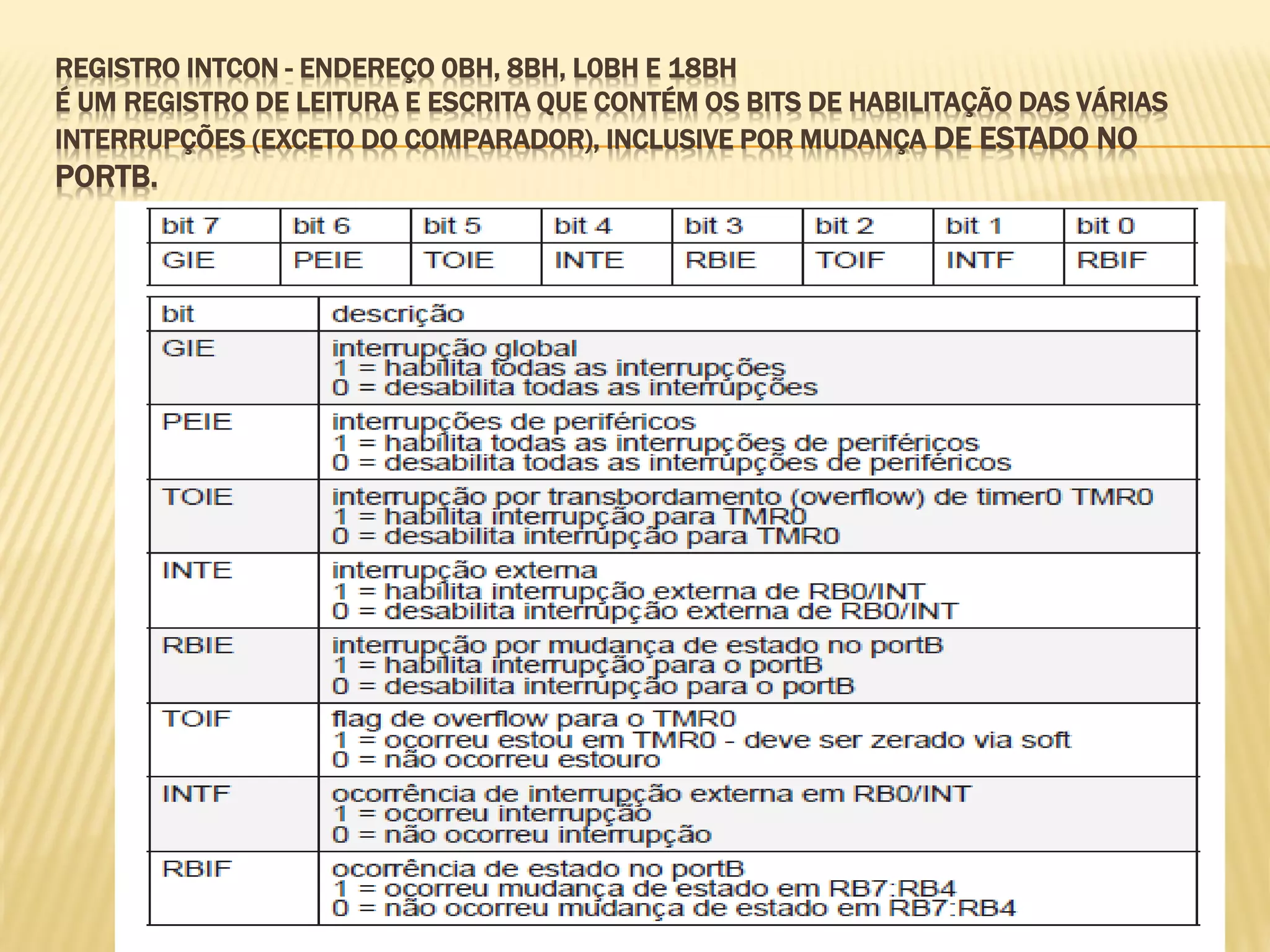 REGISTRO INTCON - ENDEREÇO 0BH, 8BH, L0BH E 18BH
É UM REGISTRO DE LEITURA E ESCRITA QUE CONTÉM OS BITS DE HABILITAÇÃO DAS VÁRIAS
INTERRUPÇÕES (EXCETO DO COMPARADOR), INCLUSIVE POR MUDANÇA DE ESTADO NO
PORTB.
 