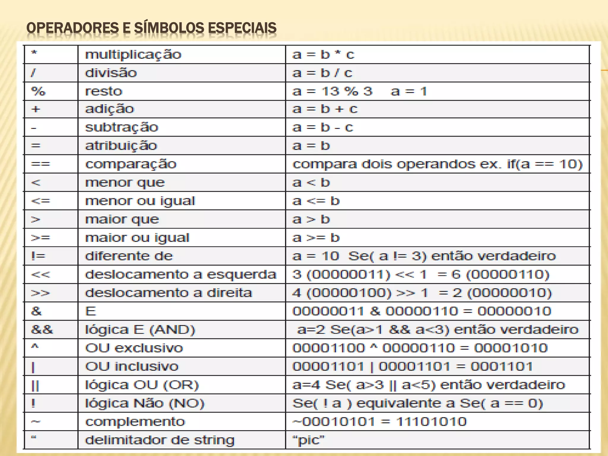 OPERADORES E SÍMBOLOS ESPECIAIS
 