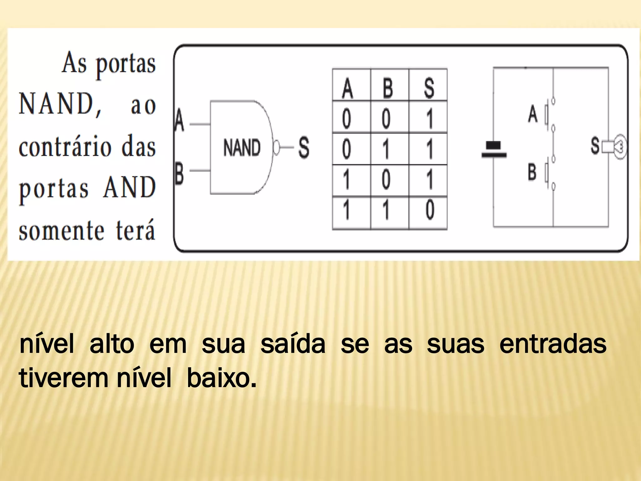 nível alto em sua saída se as suas entradas
tiverem nível baixo.
 