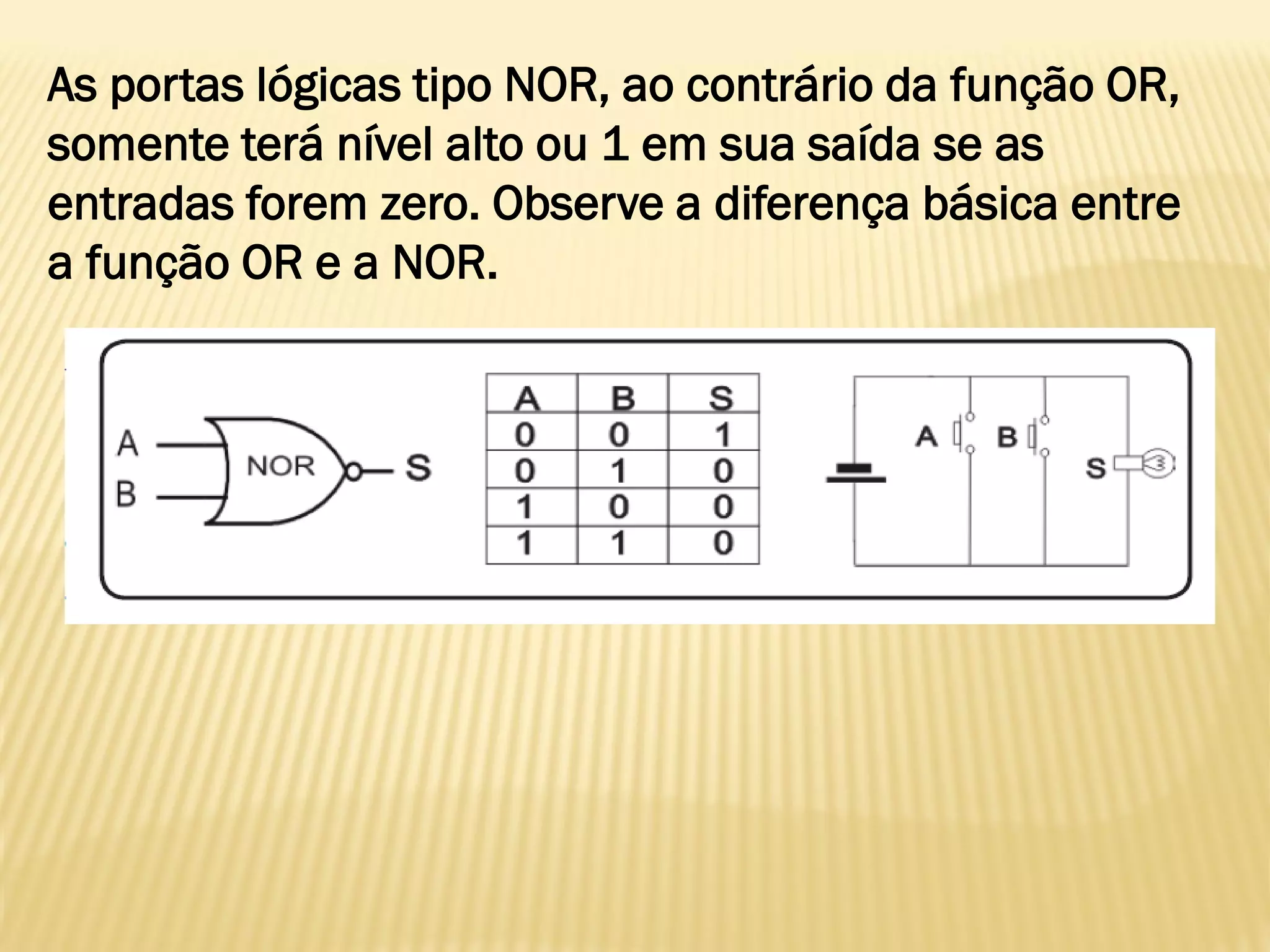As portas lógicas tipo NOR, ao contrário da função OR,
somente terá nível alto ou 1 em sua saída se as
entradas forem zero. Observe a diferença básica entre
a função OR e a NOR.
 