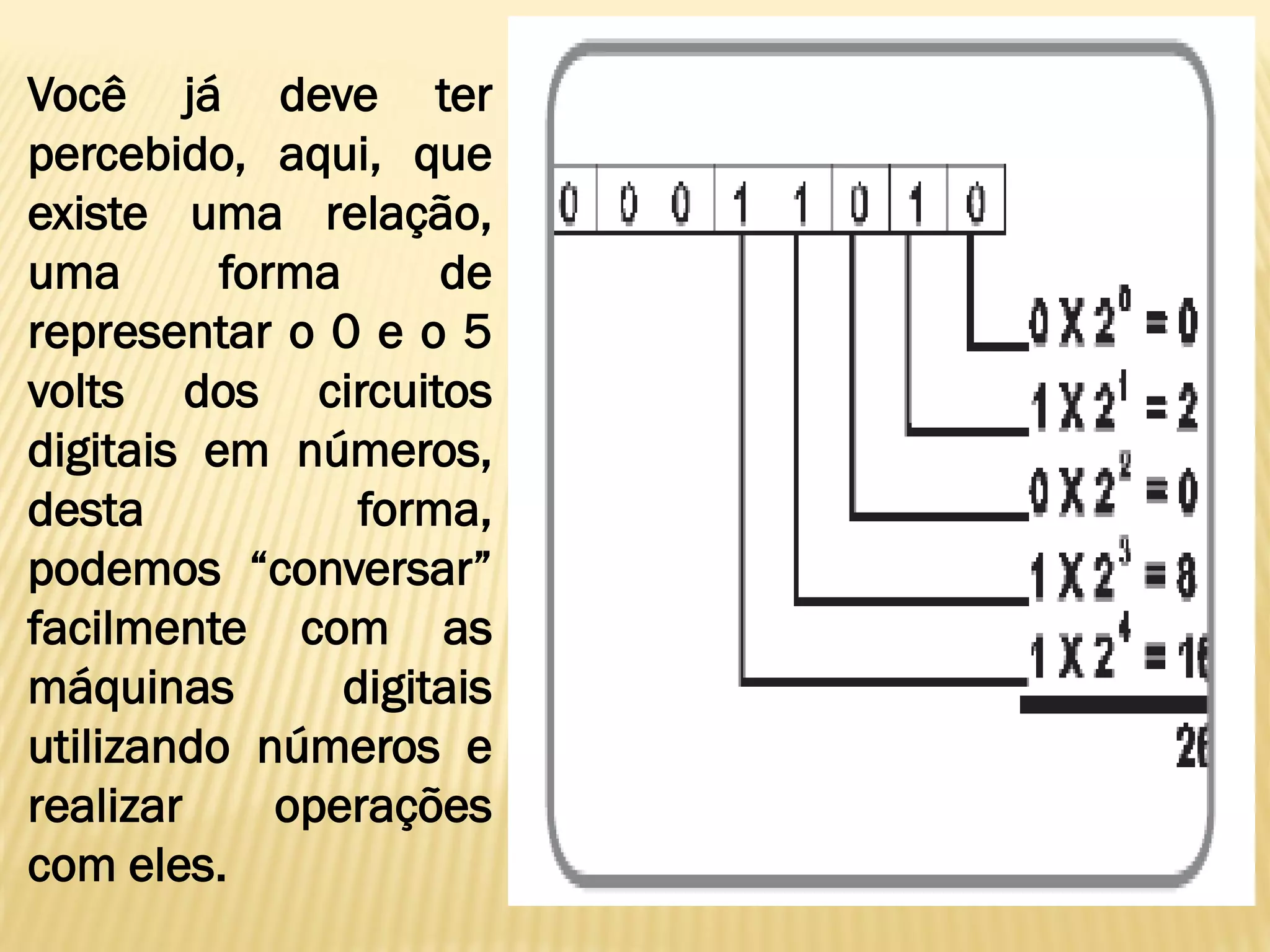 Você já deve ter
percebido, aqui, que
existe uma relação,
uma forma de
representar o 0 e o 5
volts dos circuitos
digitais em números,
desta forma,
podemos “conversar”
facilmente com as
máquinas digitais
utilizando números e
realizar operações
com eles.
 