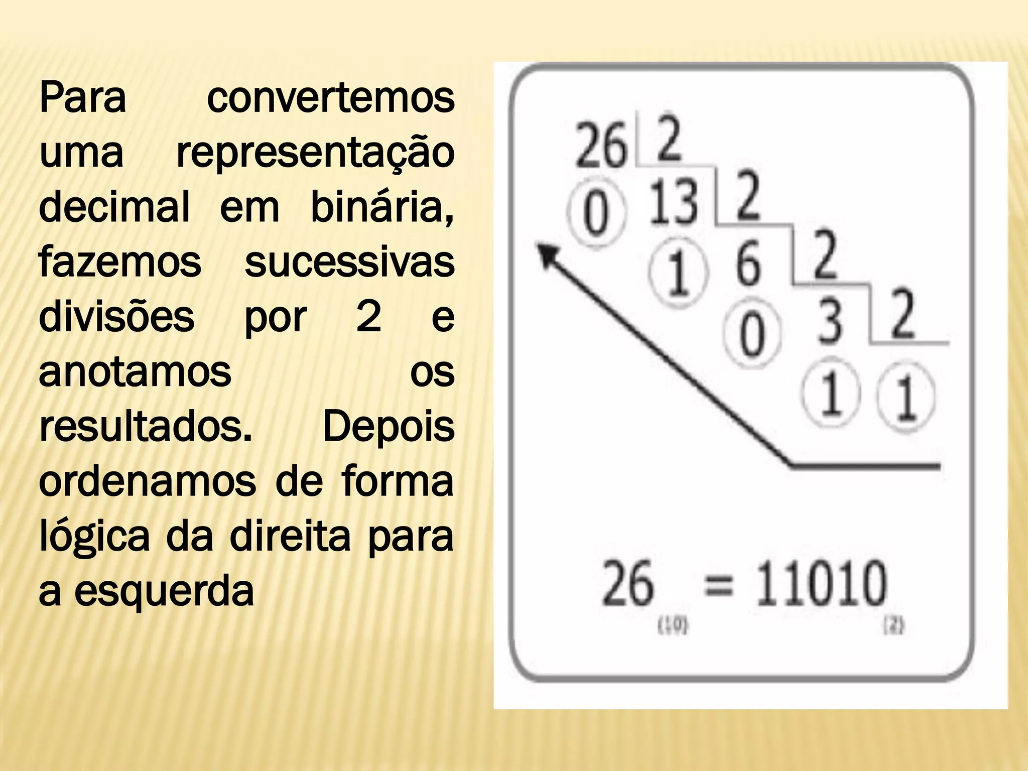 Para convertemos
uma representação
decimal em binária,
fazemos sucessivas
divisões por 2 e
anotamos os
resultados. Depois
ordenamos de forma
lógica da direita para
a esquerda
 