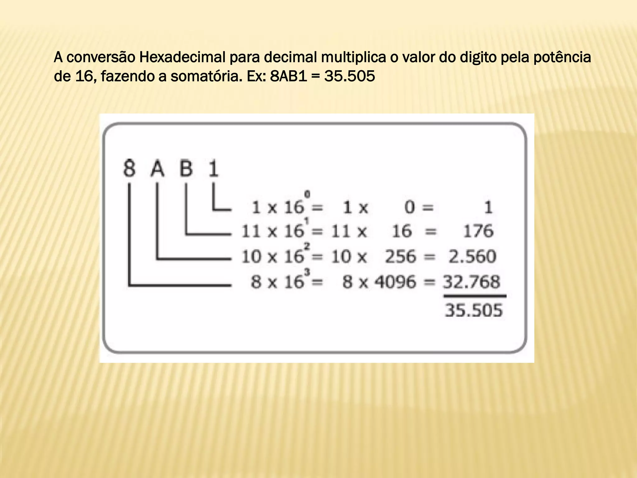 A conversão Hexadecimal para decimal multiplica o valor do digito pela potência
de 16, fazendo a somatória. Ex: 8AB1 = 35.505
 