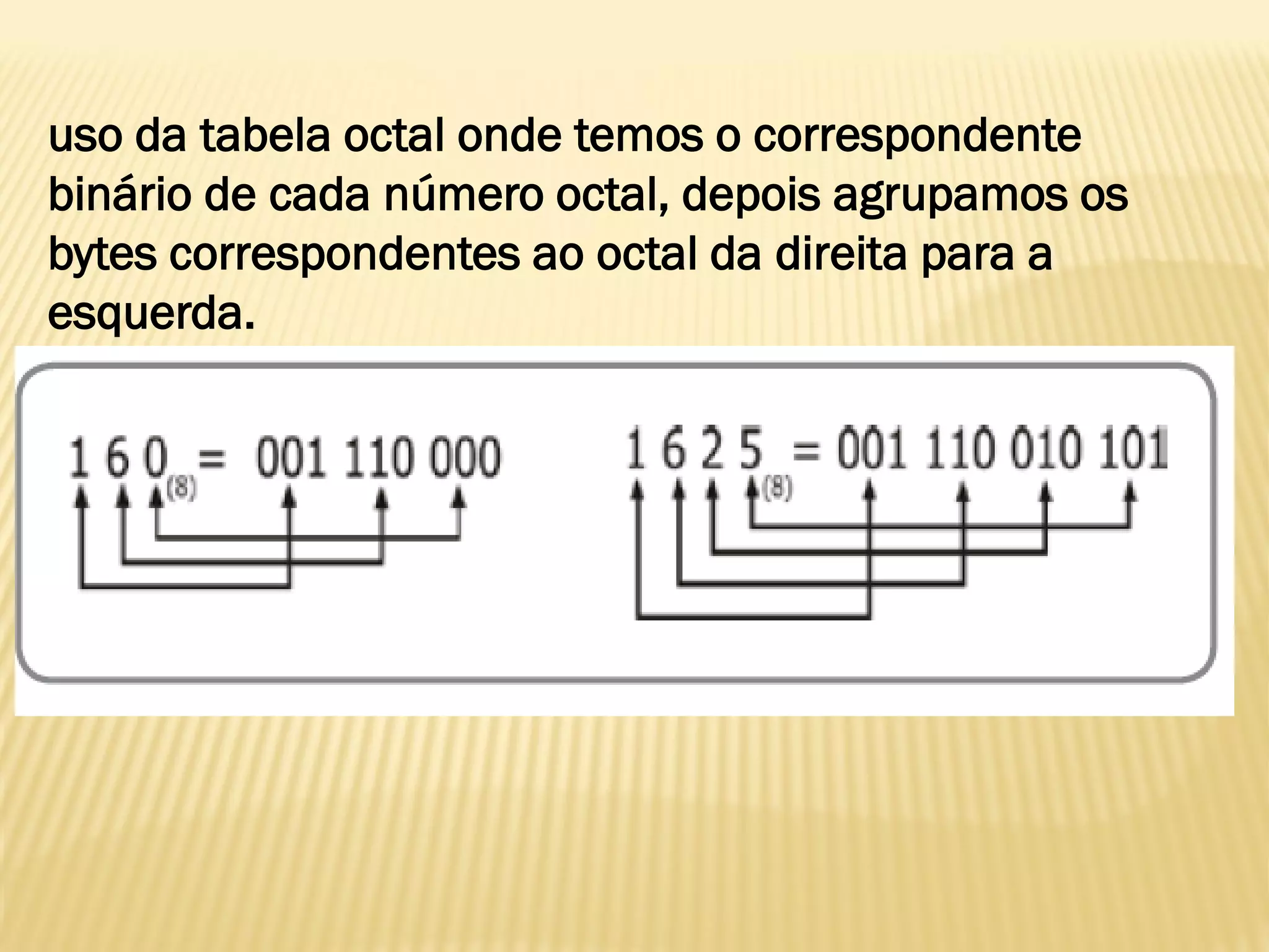uso da tabela octal onde temos o correspondente
binário de cada número octal, depois agrupamos os
bytes correspondentes ao octal da direita para a
esquerda.
 