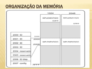 ORGANIZAÇÃO DA MEMÓRIA
 