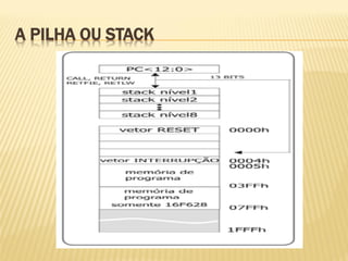 A PILHA OU STACK
 