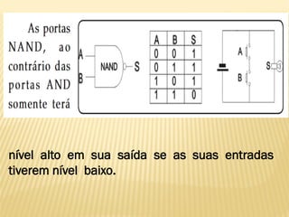 nível alto em sua saída se as suas entradas
tiverem nível baixo.
 