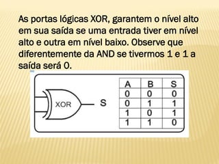 As portas lógicas XOR, garantem o nível alto
em sua saída se uma entrada tiver em nível
alto e outra em nível baixo. Observe que
diferentemente da AND se tivermos 1 e 1 a
saída será 0.
 