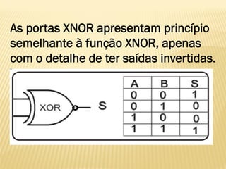 As portas XNOR apresentam princípio
semelhante à função XNOR, apenas
com o detalhe de ter saídas invertidas.
 