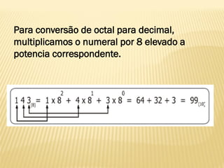 Para conversão de octal para decimal,
multiplicamos o numeral por 8 elevado a
potencia correspondente.
 