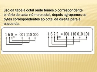 uso da tabela octal onde temos o correspondente
binário de cada número octal, depois agrupamos os
bytes correspondentes ao octal da direita para a
esquerda.
 