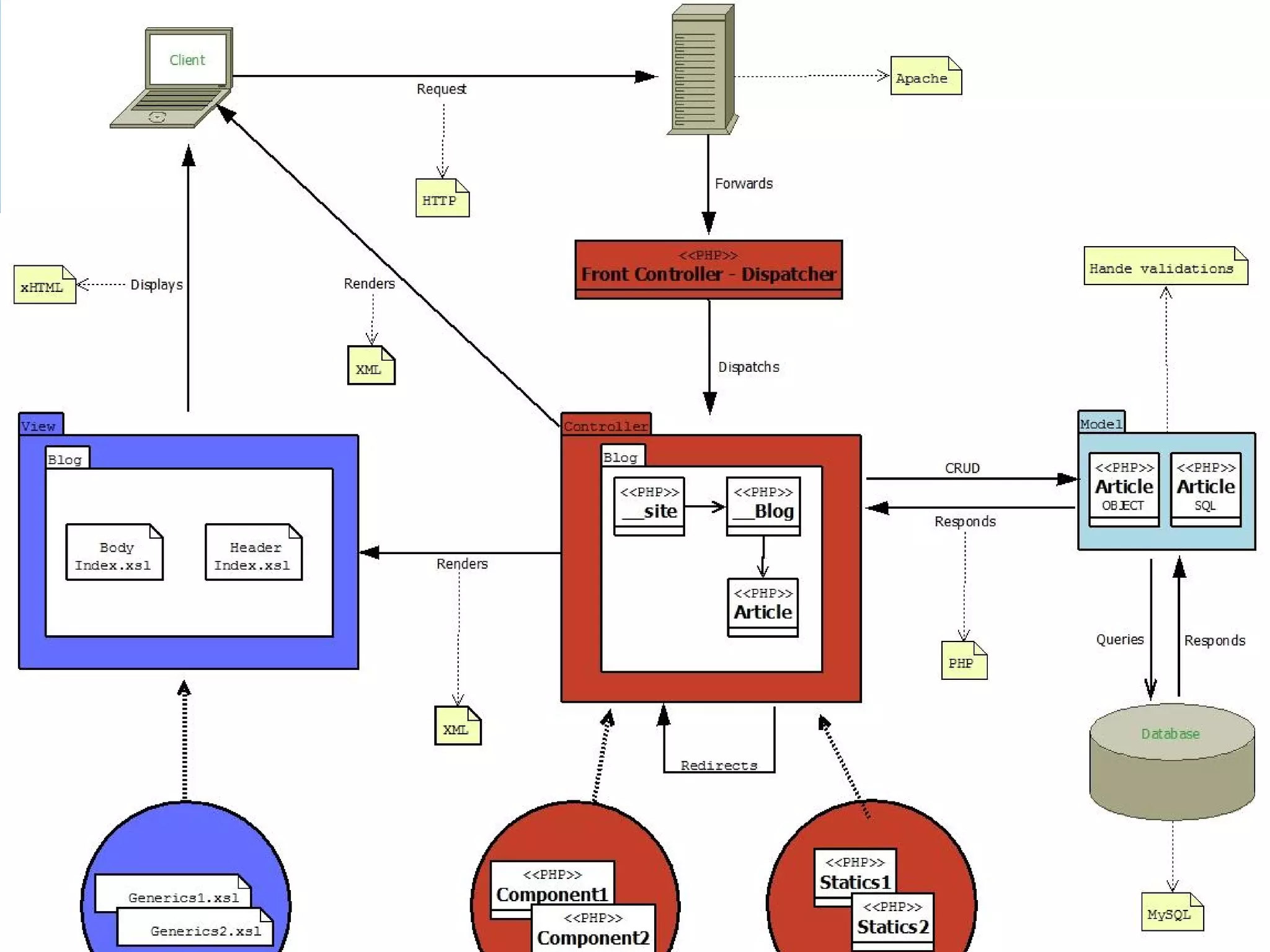 MVC - Padrão de Projeto
 