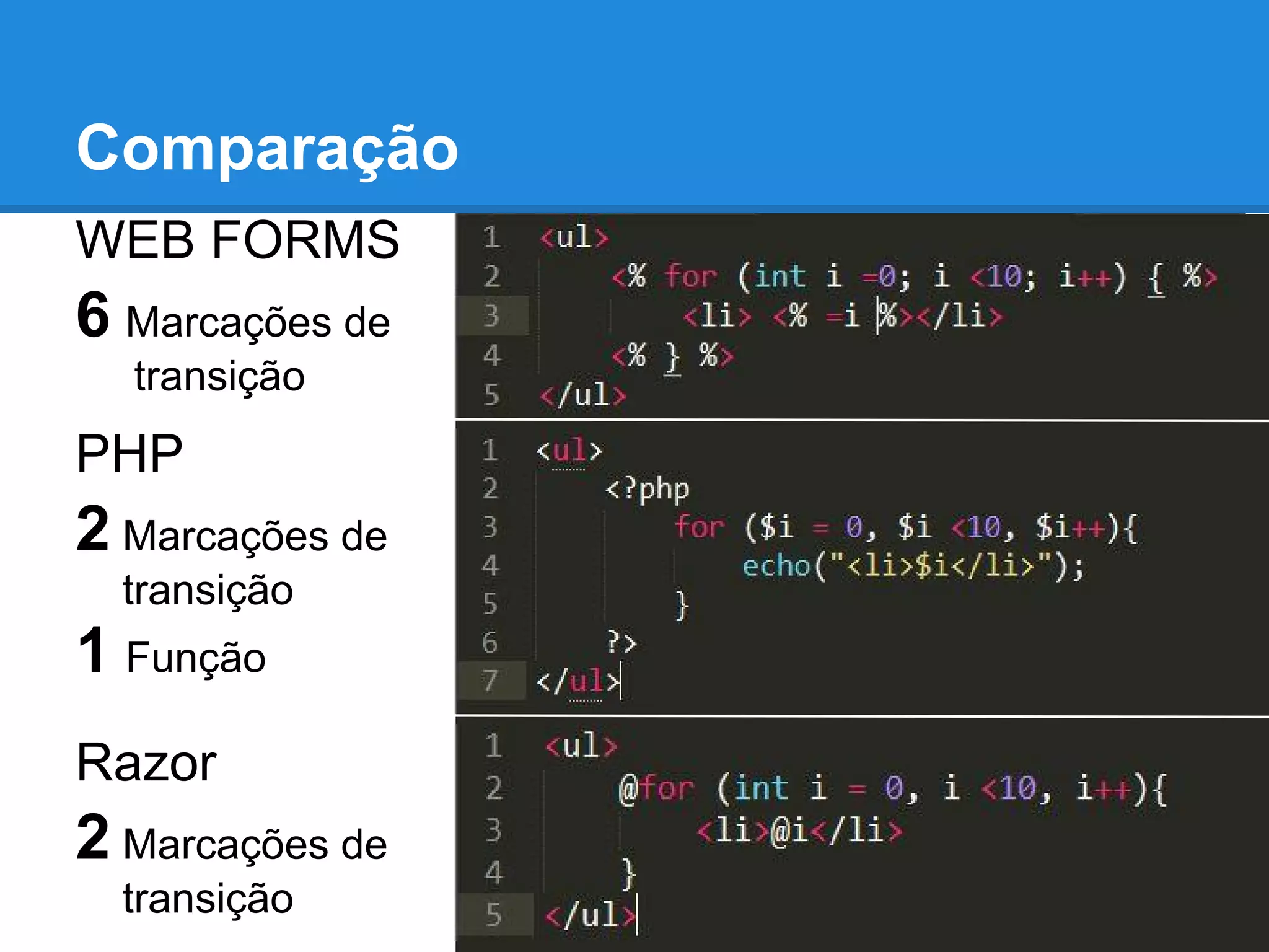 Comparação
WEB FORMS
6 Marcações de
transição
PHP
2 Marcações de
transição
1 Função
Razor
2 Marcações de
transição
 