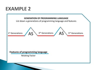 Program and programming | PPT
