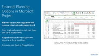 Financial Planning
Options in Microsoft
Project
Bottoms-up resource assignment with
resource rates (roll-up to project level)
Enter single-value costs in task cost fields
(roll-up to project level)
Budget Resources for more top-down
planning at the project level
Enterprise cost fields in Project Online
 