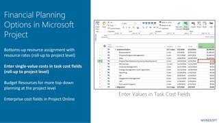 Financial Planning
Options in Microsoft
Project
Bottoms-up resource assignment with
resource rates (roll-up to project level)
Enter single-value costs in task cost fields
(roll-up to project level)
Budget Resources for more top-down
planning at the project level
Enterprise cost fields in Project Online
 