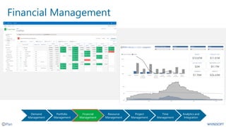 Financial Management
Project
planning
Financial
Management
Team
collaboration
Customer
billing
Analytics and
integration
Opportunity
management
Time and
expenses
Portfolio
Management
Resource
Management
Time
Management
Analytics and
Integration
Demand
Management
Project
Management
 