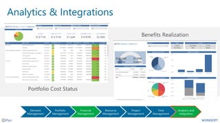 Analytics & Integrations
Project
planning
Resource
management
Team
collaboration
Time
Management
Analytics and
integration
Opportunity
management
Project
Management
Portfolio
Management
Financial
Management
Resource
Management
Demand
Management
 