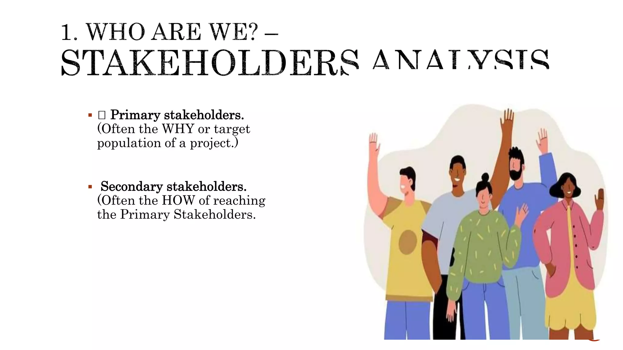  Primary stakeholders.
(Often the WHY or target
population of a project.)
 Secondary stakeholders.
(Often the HOW of reaching
the Primary Stakeholders.
 