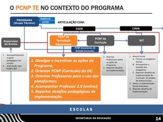 SECRETARIA DA EDUCAÇÃO
E S C O L A S
ARTICULAÇÃO COM:
CGEB CIMA
PCNP Assistentes de
Seleção Currículo+
PCNP de
Tecnologia
Educacional
NIT
1. Divulgar e incentivar as ações do
Programa;
2. Orientar PCNP (Currículo) da DE;
3. Orientar Professores para o uso das
plataformas;
4. Acompanhar Professor 2.0 (online);
5. Reportar desafios pedagógicos de
implementação.
1. Orientar
Professores sobre
as ações do
Programa;
2. Reportar desafios
de implementação;
1. Acessa Escola
A. Formar os estagiários
Acessa ;
B. Acompanhar a
atuação dos
estagiários;
C. Reportar desafios de
implementação do
Currículo+ no âmbito
do Acessa Escola;
2. Apoio a implementação
Escola Interativa;
3. Reportar desafios de
Implementação;
Supervisor
de Ensino
1. Acompanhamento
e apoio
pedagógico nas
escolas
2. Articulação com
PCNP e NIT
Gabinete
CETEC
O PCNP TE NO CONTEXTO DO PROGRAMA
PROGRAMA
(Grupo Técnico)
PCNP de
Currículo
14
 