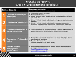 SECRETARIA DA EDUCAÇÃO
Formas de apoio Exemplos concretos
(atuação não está restrita a apenas estes cenários)
1 Divulgar e incentivar ações
do Programa
a. No âmbito da Diretoria de Ensino ;
b. No âmbito das Escolas;
c. Mostrar como eles podem acessar (via o site oficial da Secretaria ou direto
pelo link do site);
2 Orientar PCNP (de Currículo)
a. Orientar PCNPs da Diretoria de Ensino sobre o Programa: objetivos, princípios
e projetos;
b. Orientar PCNPs da Diretoria de Ensino sobre as plataformas: objetivos
específicos, como funcionam, como navegar, como apoiar os professores;
3 Orientar professores para o
uso das plataformas
a. Orientar professores das escolas pertencentes à Diretoria de Ensino sobre as
plataformas: objetivos específicos, como funcionam, como navegar;
4 Acompanhar o Professor 2.0
(online)
a. Acompanhar o desempenho das escolas e seu Núcleo Pedagógico, através
dos relatórios da plataforma;
b. Sugerir melhorias e ajustes;
ORIENTAÇÕES ESPECÍFICAS SERÃO DADAS.
5
Reportar desafios
pedagógicos de
implementação
a. Reportar via emails específicos dos projetos, desafios de implementação
pedagógica das plataformas;
curriculomais@edunet.sp.gov.br
professor20@edunet.sp.gov.br
ATUAÇÃO DO PCNP TE
APOIO À IMPLEMENTAÇÃO CURRÍCULO+
15
 