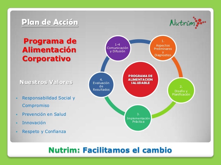 NUTRIM Programa Alimentación Saludable NUTRIM Programa Alimentación Saludable