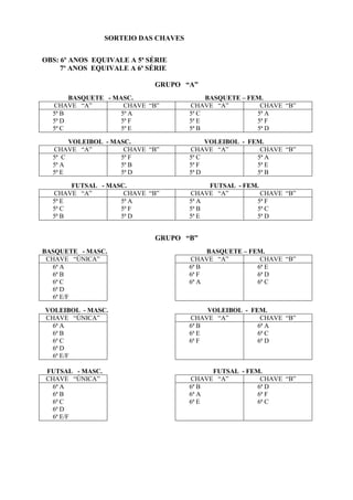 SORTEIO DAS CHAVES
OBS: 6º ANOS EQUIVALE A 5ª SÉRIE
7º ANOS EQUIVALE A 6ª SÉRIE
GRUPO “A”
BASQUETE - MASC. BASQUETE – FEM.
CHAVE “A” CHAVE “B” CHAVE “A” CHAVE “B”
5ª B
5ª D
5ª C
5ª A
5ª F
5ª E
5ª C
5ª E
5ª B
5ª A
5ª F
5ª D
VOLEIBOL - MASC. VOLEIBOL - FEM.
CHAVE “A” CHAVE “B” CHAVE “A” CHAVE “B”
5ª C
5ª A
5ª E
5ª F
5ª B
5ª D
5ª C
5ª F
5ª D
5ª A
5ª E
5ª B
FUTSAL - MASC. FUTSAL - FEM.
CHAVE “A” CHAVE “B” CHAVE “A” CHAVE “B”
5ª E
5ª C
5ª B
5ª A
5ª F
5ª D
5ª A
5ª B
5ª E
5ª F
5ª C
5ª D
GRUPO “B”
BASQUETE - MASC. BASQUETE – FEM.
CHAVE “ÚNICA” CHAVE “A” CHAVE “B”
6ª A
6ª B
6ª C
6ª D
6ª E/F
6ª B
6ª F
6ª A
6ª E
6ª D
6ª C
VOLEIBOL - MASC. VOLEIBOL - FEM.
CHAVE “ÚNICA” CHAVE “A” CHAVE “B”
6ª A
6ª B
6ª C
6ª D
6ª E/F
6ª B
6ª E
6ª F
6ª A
6ª C
6ª D
FUTSAL - MASC. FUTSAL - FEM.
CHAVE “ÚNICA” CHAVE “A” CHAVE “B”
6ª A
6ª B
6ª C
6ª D
6ª E/F
6ª B
6ª A
6ª E
6ª D
6ª F
6ª C
 
