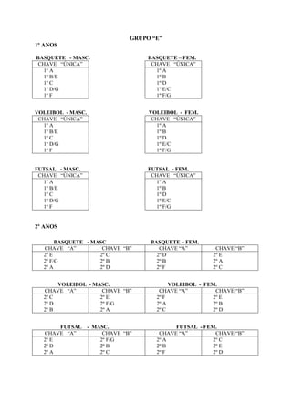 GRUPO “E”
1º ANOS
BASQUETE - MASC. BASQUETE – FEM.
CHAVE “ÚNICA” CHAVE “ÚNICA”
1º A
1º B/E
1º C
1º D/G
1º F
1º A
1º B
1º D
1º E/C
1º F/G
VOLEIBOL - MASC. VOLEIBOL - FEM.
CHAVE “ÚNICA” CHAVE “ÚNICA”
1º A
1º B/E
1º C
1º D/G
1º F
1º A
1º B
1º D
1º E/C
1º F/G
FUTSAL - MASC. FUTSAL - FEM.
CHAVE “ÚNICA” CHAVE “ÚNICA”
1º A
1º B/E
1º C
1º D/G
1º F
1º A
1º B
1º D
1º E/C
1º F/G
2º ANOS
BASQUETE - MASC BASQUETE – FEM.
CHAVE “A” CHAVE “B” CHAVE “A” CHAVE “B”
2º E
2º F/G
2º A
2º C
2º B
2º D
2º D
2º B
2º F
2º E
2º A
2º C
VOLEIBOL - MASC. VOLEIBOL - FEM.
CHAVE “A” CHAVE “B” CHAVE “A” CHAVE “B”
2º C
2º D
2º B
2º E
2º F/G
2º A
2º F
2º A
2º C
2º E
2º B
2º D
FUTSAL - MASC. FUTSAL - FEM.
CHAVE “A” CHAVE “B” CHAVE “A” CHAVE “B”
2º E
2º D
2º A
2º F/G
2º B
2º C
2º A
2º B
2º F
2º C
2º E
2º D
 