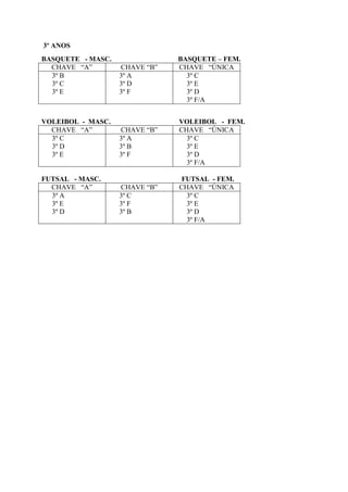 3º ANOS
BASQUETE - MASC. BASQUETE – FEM.
CHAVE “A” CHAVE “B” CHAVE “ÚNICA
3º B
3º C
3º E
3º A
3º D
3º F
3º C
3º E
3º D
3º F/A
VOLEIBOL - MASC. VOLEIBOL - FEM.
CHAVE “A” CHAVE “B” CHAVE “ÚNICA
3º C
3º D
3º E
3º A
3º B
3º F
3º C
3º E
3º D
3º F/A
FUTSAL - MASC. FUTSAL - FEM.
CHAVE “A” CHAVE “B” CHAVE “ÚNICA
3º A
3º E
3º D
3º C
3º F
3º B
3º C
3º E
3º D
3º F/A
 