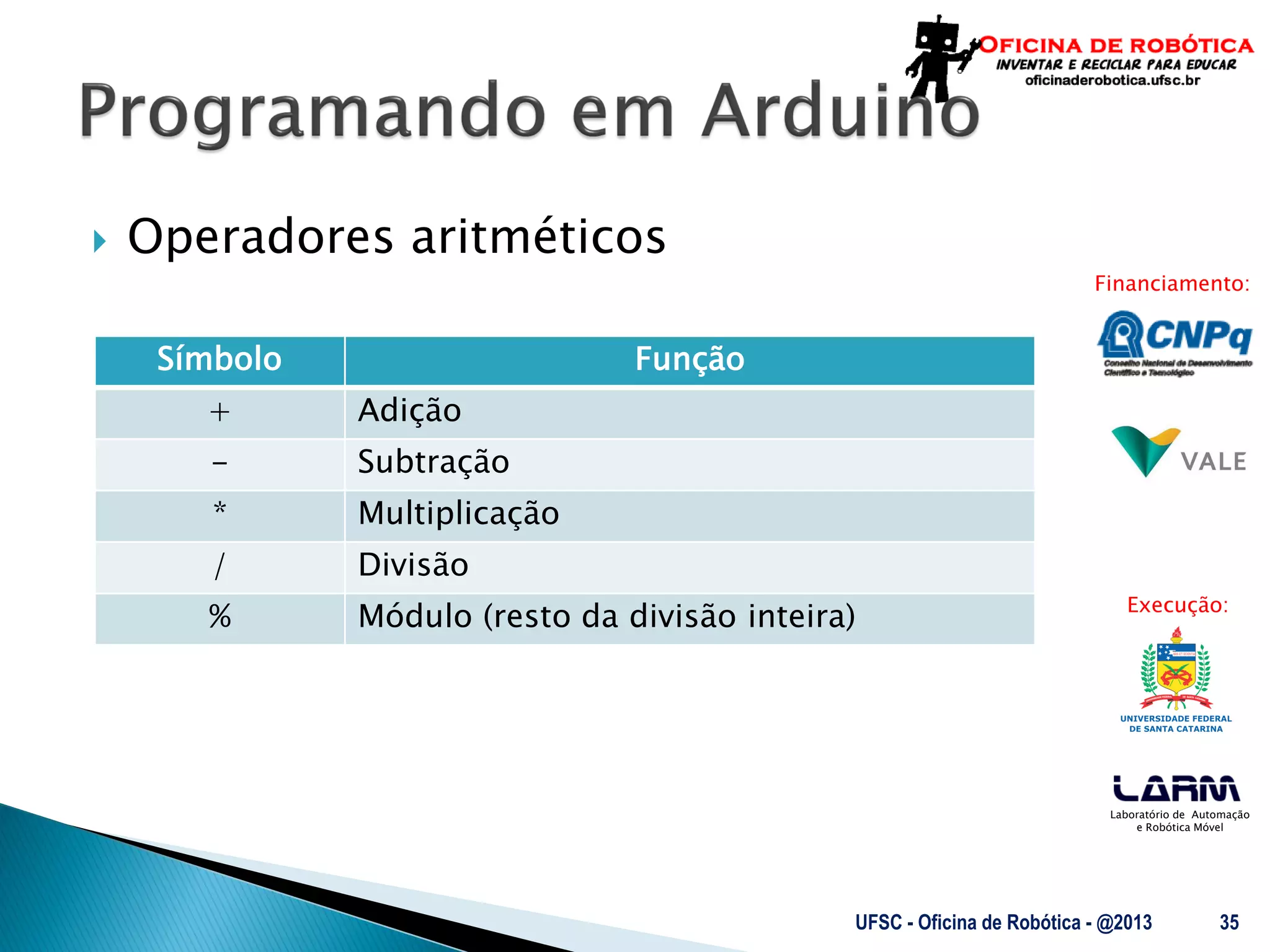 Laboratório de Automação
e Robótica Móvel
Financiamento:
Execução:
 Operadores aritméticos
UFSC - Oficina de Robótica - @2013 35
Símbolo Função
+ Adição
- Subtração
* Multiplicação
/ Divisão
% Módulo (resto da divisão inteira)
 