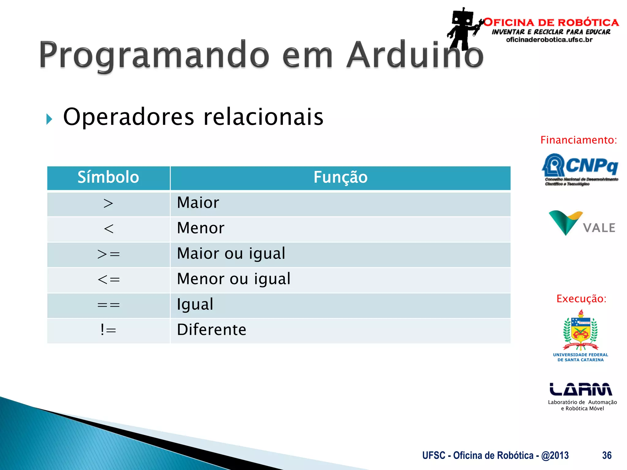 Laboratório de Automação
e Robótica Móvel
Financiamento:
Execução:
 Operadores relacionais
UFSC - Oficina de Robótica - @2013 36
Símbolo Função
> Maior
< Menor
>= Maior ou igual
<= Menor ou igual
== Igual
!= Diferente
 