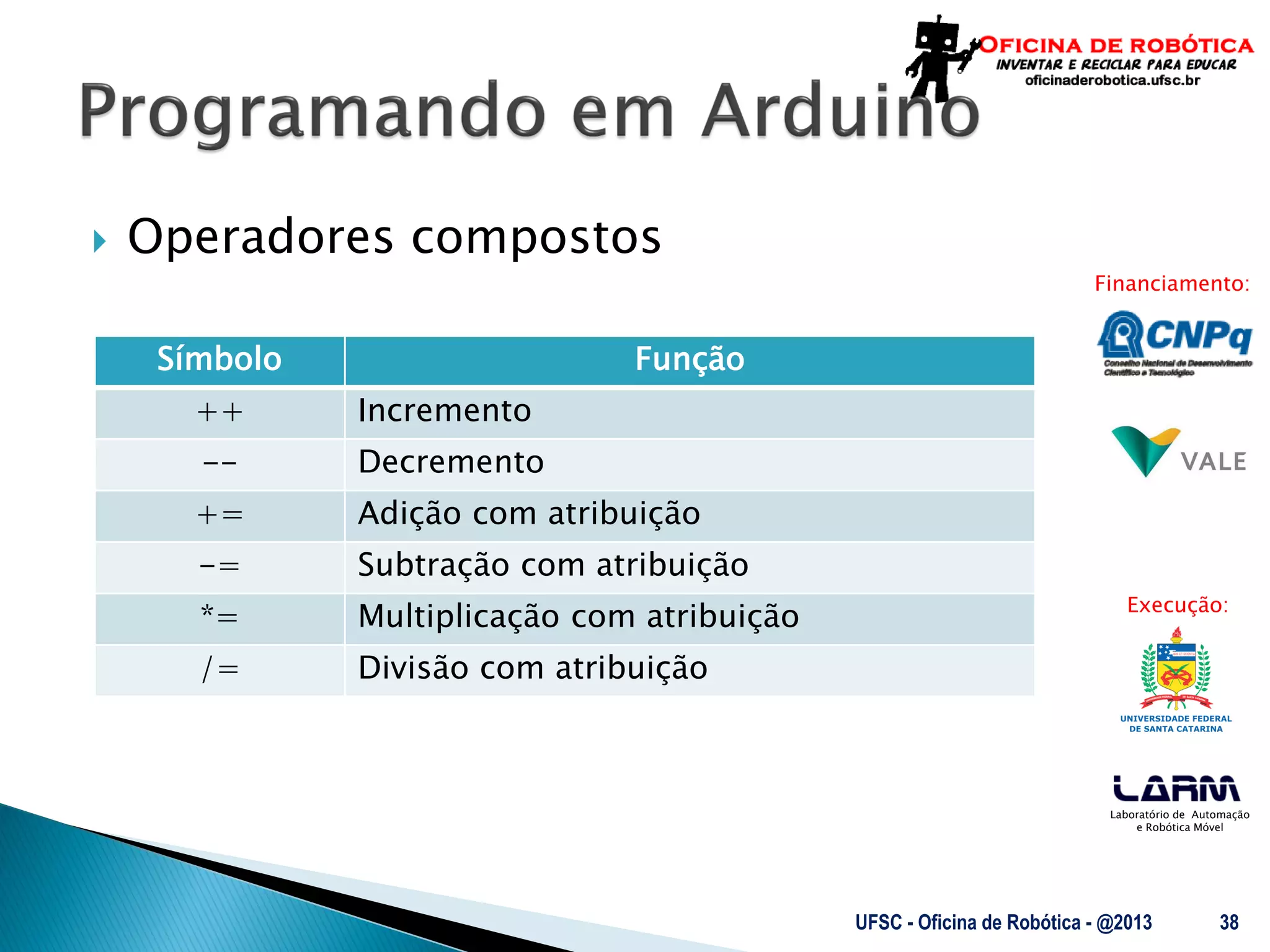 Laboratório de Automação
e Robótica Móvel
Financiamento:
Execução:
 Operadores compostos
UFSC - Oficina de Robótica - @2013 38
Símbolo Função
++ Incremento
-- Decremento
+= Adição com atribuição
-= Subtração com atribuição
*= Multiplicação com atribuição
/= Divisão com atribuição
 