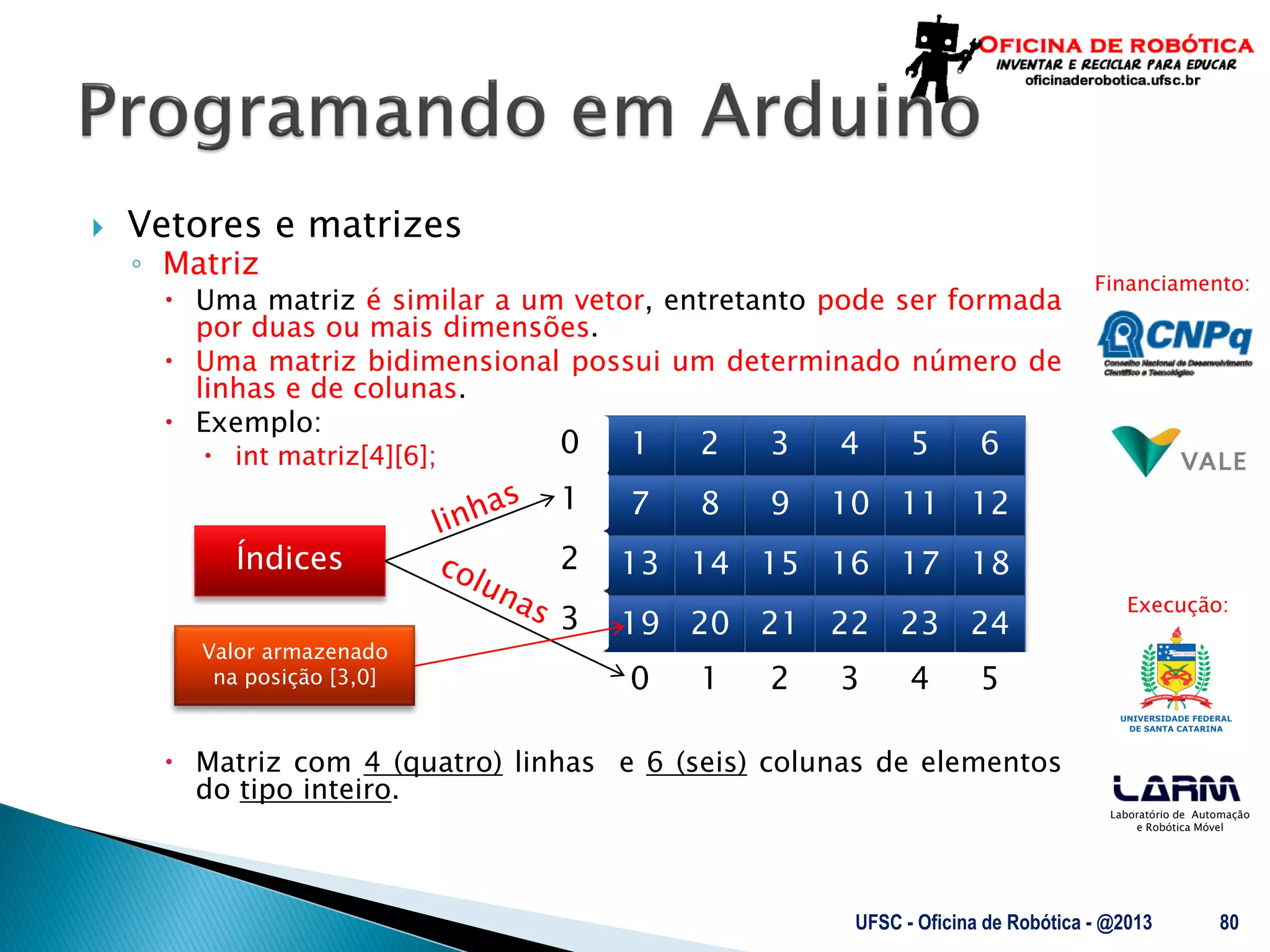 Laboratório de Automação
e Robótica Móvel
Financiamento:
Execução:
 Vetores e matrizes
◦ Matriz
 Uma matriz é similar a um vetor, entretanto pode ser formada
por duas ou mais dimensões.
 Uma matriz bidimensional possui um determinado número de
linhas e de colunas.
 Exemplo:
 int matriz[4][6];
 Matriz com 4 (quatro) linhas e 6 (seis) colunas de elementos
do tipo inteiro.
UFSC - Oficina de Robótica - @2013 80
1 2 3 4 5 6
7 8 9 10 11 12
13 14 15 16 17 18
19 20 21 22 23 24
0 1 2 3 4 5
0
1
2
3
Índices
Valor armazenado
na posição [3,0]
 