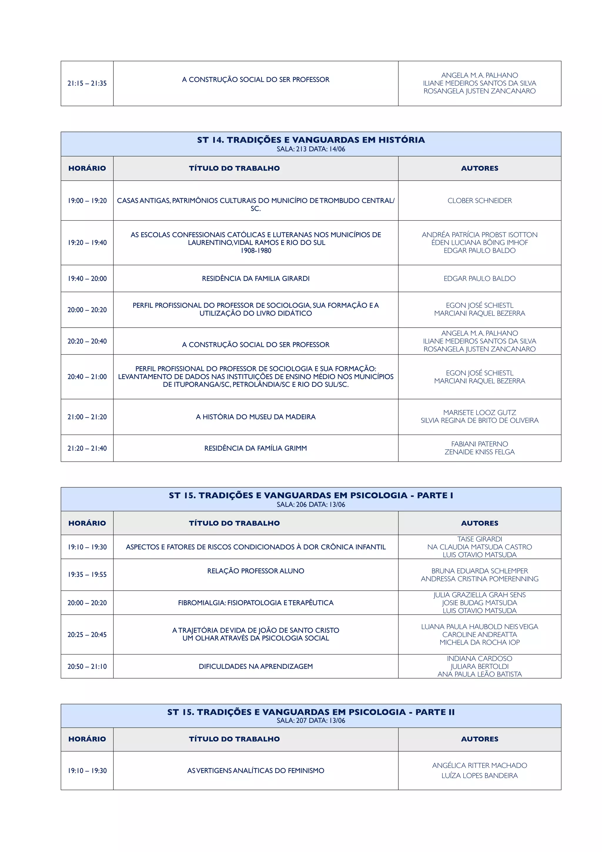 21:15 – 21:35
A CONSTRUÇÃO SOCIAL DO SER PROFESSOR
ANGELA M.A. PALHANO
ILIANE MEDEIROS SANTOS DA SILVA
ROSANGELA JUSTEN ZANCANARO
ST 14. TRADIÇÕES E VANGUARDAS EM HISTÓRIA
SALA: 213 DATA: 14/06
ST 14. TRADIÇÕES E VANGUARDAS EM HISTÓRIA
SALA: 213 DATA: 14/06
ST 14. TRADIÇÕES E VANGUARDAS EM HISTÓRIA
SALA: 213 DATA: 14/06
HORÁRIO TÍTULO DO TRABALHO AUTORES
19:00 – 19:20 CASAS ANTIGAS, PATRIMÔNIOS CULTURAIS DO MUNICÍPIO DE TROMBUDO CENTRAL/
SC.
CLOBER SCHNEIDER
19:20 – 19:40
AS ESCOLAS CONFESSIONAIS CATÓLICAS E LUTERANAS NOS MUNICÍPIOS DE
LAURENTINO,VIDAL RAMOS E RIO DO SUL
1908-1980
ANDRÉA PATRÍCIA PROBST ISOTTON
ÉDEN LUCIANA BÖING IMHOF
EDGAR PAULO BALDO
19:40 – 20:00 RESIDÊNCIA DA FAMILIA GIRARDI EDGAR PAULO BALDO
20:00 – 20:20
PERFIL PROFISSIONAL DO PROFESSOR DE SOCIOLOGIA, SUA FORMAÇÃO E A
UTILIZAÇÃO DO LIVRO DIDÁTICO
EGON JOSÉ SCHIESTL
MARCIANI RAQUEL BEZERRA
20:20 – 20:40
A CONSTRUÇÃO SOCIAL DO SER PROFESSOR
ANGELA M.A. PALHANO
ILIANE MEDEIROS SANTOS DA SILVA
ROSANGELA JUSTEN ZANCANARO
20:40 – 21:00
PERFIL PROFISSIONAL DO PROFESSOR DE SOCIOLOGIA E SUA FORMAÇÃO:
LEVANTAMENTO DE DADOS NAS INSTITUIÇÕES DE ENSINO MÉDIO NOS MUNICÍPIOS
DE ITUPORANGA/SC, PETROLÂNDIA/SC E RIO DO SUL/SC.
EGON JOSÉ SCHIESTL
MARCIANI RAQUEL BEZERRA
21:00 – 21:20 A HISTÓRIA DO MUSEU DA MADEIRA
MARISETE LOOZ GUTZ
SILVIA REGINA DE BRITO DE OLIVEIRA
21:20 – 21:40 RESIDÊNCIA DA FAMÍLIA GRIMM
FABIANI PATERNO
ZENAIDE KNISS FELGA
ST 15. TRADIÇÕES E VANGUARDAS EM PSICOLOGIA - PARTE I
SALA: 206 DATA: 13/06
ST 15. TRADIÇÕES E VANGUARDAS EM PSICOLOGIA - PARTE I
SALA: 206 DATA: 13/06
ST 15. TRADIÇÕES E VANGUARDAS EM PSICOLOGIA - PARTE I
SALA: 206 DATA: 13/06
HORÁRIO TÍTULO DO TRABALHO AUTORES
19:10 – 19:30 ASPECTOS E FATORES DE RISCOS CONDICIONADOS À DOR CRÔNICA INFANTIL
TAISE GIRARDI
NA CLAUDIA MATSUDA CASTRO
LUIS OTAVIO MATSUDA
19:35 – 19:55
RELAÇÃO PROFESSOR ALUNO BRUNA EDUARDA SCHLEMPER
ANDRESSA CRISTINA POMERENNING
20:00 – 20:20 FIBROMIALGIA: FISIOPATOLOGIA E TERAPÊUTICA
JULIA GRAZIELLA GRAH SENS
JOSIE BUDAG MATSUDA
LUIS OTAVIO MATSUDA
20:25 – 20:45
A TRAJETÓRIA DEVIDA DE JOÃO DE SANTO CRISTO
UM OLHAR ATRAVÉS DA PSICOLOGIA SOCIAL
LUANA PAULA HAUBOLD NEISVEIGA
CAROLINE ANDREATTA
MICHELA DA ROCHA IOP
20:50 – 21:10 DIFICULDADES NA APRENDIZAGEM
INDIANA CARDOSO
JULIARA BERTOLDI
ANA PAULA LEÃO BATISTA
ST 15. TRADIÇÕES E VANGUARDAS EM PSICOLOGIA - PARTE II
SALA: 207 DATA: 13/06
ST 15. TRADIÇÕES E VANGUARDAS EM PSICOLOGIA - PARTE II
SALA: 207 DATA: 13/06
ST 15. TRADIÇÕES E VANGUARDAS EM PSICOLOGIA - PARTE II
SALA: 207 DATA: 13/06
HORÁRIO TÍTULO DO TRABALHO AUTORES
19:10 – 19:30 ASVERTIGENS ANALÍTICAS DO FEMINISMO
ANGÉLICA RITTER MACHADO
LUÍZA LOPES BANDEIRA
 