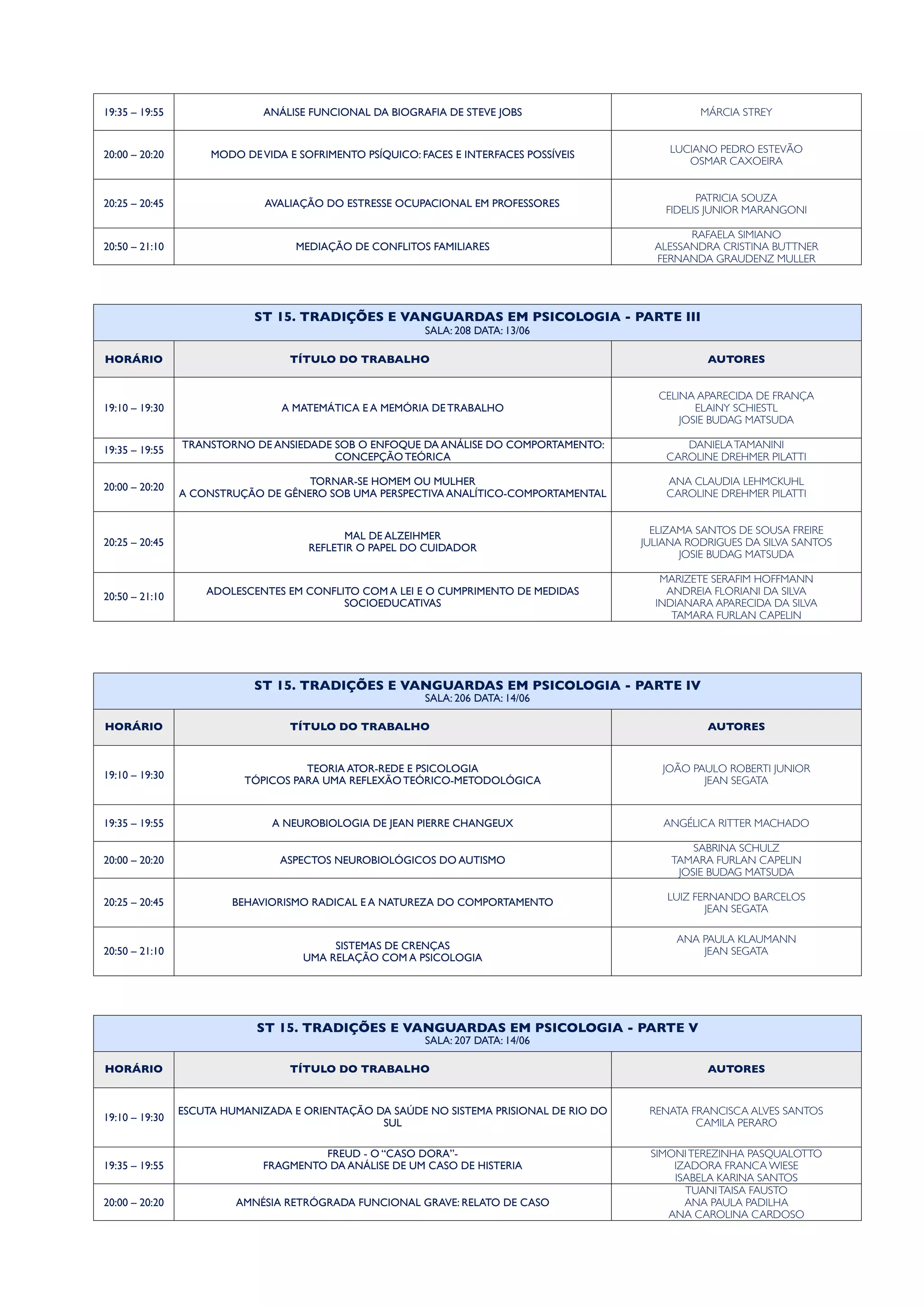 19:35 – 19:55 ANÁLISE FUNCIONAL DA BIOGRAFIA DE STEVE JOBS MÁRCIA STREY
20:00 – 20:20 MODO DEVIDA E SOFRIMENTO PSÍQUICO: FACES E INTERFACES POSSÍVEIS
LUCIANO PEDRO ESTEVÃO
OSMAR CAXOEIRA
20:25 – 20:45 AVALIAÇÃO DO ESTRESSE OCUPACIONAL EM PROFESSORES
PATRICIA SOUZA
FIDELIS JUNIOR MARANGONI
20:50 – 21:10 MEDIAÇÃO DE CONFLITOS FAMILIARES
RAFAELA SIMIANO
ALESSANDRA CRISTINA BUTTNER
FERNANDA GRAUDENZ MULLER
ST 15. TRADIÇÕES E VANGUARDAS EM PSICOLOGIA - PARTE III
SALA: 208 DATA: 13/06
ST 15. TRADIÇÕES E VANGUARDAS EM PSICOLOGIA - PARTE III
SALA: 208 DATA: 13/06
ST 15. TRADIÇÕES E VANGUARDAS EM PSICOLOGIA - PARTE III
SALA: 208 DATA: 13/06
HORÁRIO TÍTULO DO TRABALHO AUTORES
19:10 – 19:30 A MATEMÁTICA E A MEMÓRIA DE TRABALHO
CELINA APARECIDA DE FRANÇA
ELAINY SCHIESTL
JOSIE BUDAG MATSUDA
19:35 – 19:55
TRANSTORNO DE ANSIEDADE SOB O ENFOQUE DA ANÁLISE DO COMPORTAMENTO:
CONCEPÇÃO TEÓRICA
DANIELATAMANINI
CAROLINE DREHMER PILATTI
20:00 – 20:20
TORNAR-SE HOMEM OU MULHER
A CONSTRUÇÃO DE GÊNERO SOB UMA PERSPECTIVA ANALÍTICO-COMPORTAMENTAL
ANA CLAUDIA LEHMCKUHL
CAROLINE DREHMER PILATTI
20:25 – 20:45
MAL DE ALZEIHMER
REFLETIR O PAPEL DO CUIDADOR
ELIZAMA SANTOS DE SOUSA FREIRE
JULIANA RODRIGUES DA SILVA SANTOS
JOSIE BUDAG MATSUDA
20:50 – 21:10
ADOLESCENTES EM CONFLITO COM A LEI E O CUMPRIMENTO DE MEDIDAS
SOCIOEDUCATIVAS
MARIZETE SERAFIM HOFFMANN
ANDREIA FLORIANI DA SILVA
INDIANARA APARECIDA DA SILVA
TAMARA FURLAN CAPELIN
ST 15. TRADIÇÕES E VANGUARDAS EM PSICOLOGIA - PARTE IV
SALA: 206 DATA: 14/06
ST 15. TRADIÇÕES E VANGUARDAS EM PSICOLOGIA - PARTE IV
SALA: 206 DATA: 14/06
ST 15. TRADIÇÕES E VANGUARDAS EM PSICOLOGIA - PARTE IV
SALA: 206 DATA: 14/06
HORÁRIO TÍTULO DO TRABALHO AUTORES
19:10 – 19:30
TEORIA ATOR-REDE E PSICOLOGIA
TÓPICOS PARA UMA REFLEXÃO TEÓRICO-METODOLÓGICA
JOÃO PAULO ROBERTI JUNIOR
JEAN SEGATA
19:35 – 19:55 A NEUROBIOLOGIA DE JEAN PIERRE CHANGEUX ANGÉLICA RITTER MACHADO
20:00 – 20:20 ASPECTOS NEUROBIOLÓGICOS DO AUTISMO
SABRINA SCHULZ
TAMARA FURLAN CAPELIN
JOSIE BUDAG MATSUDA
20:25 – 20:45 BEHAVIORISMO RADICAL E A NATUREZA DO COMPORTAMENTO
LUIZ FERNANDO BARCELOS
JEAN SEGATA
20:50 – 21:10
SISTEMAS DE CRENÇAS
UMA RELAÇÃO COM A PSICOLOGIA
ANA PAULA KLAUMANN
JEAN SEGATA
ST 15. TRADIÇÕES E VANGUARDAS EM PSICOLOGIA - PARTE V
SALA: 207 DATA: 14/06
ST 15. TRADIÇÕES E VANGUARDAS EM PSICOLOGIA - PARTE V
SALA: 207 DATA: 14/06
ST 15. TRADIÇÕES E VANGUARDAS EM PSICOLOGIA - PARTE V
SALA: 207 DATA: 14/06
HORÁRIO TÍTULO DO TRABALHO AUTORES
19:10 – 19:30
ESCUTA HUMANIZADA E ORIENTAÇÃO DA SAÚDE NO SISTEMA PRISIONAL DE RIO DO
SUL
RENATA FRANCISCA ALVES SANTOS
CAMILA PERARO
19:35 – 19:55
FREUD - O “CASO DORA”-
FRAGMENTO DA ANÁLISE DE UM CASO DE HISTERIA
SIMONITEREZINHA PASQUALOTTO
IZADORA FRANCA WIESE
ISABELA KARINA SANTOS
20:00 – 20:20 AMNÉSIA RETRÓGRADA FUNCIONAL GRAVE: RELATO DE CASO
TUANITAISA FAUSTO
ANA PAULA PADILHA
ANA CAROLINA CARDOSO
 