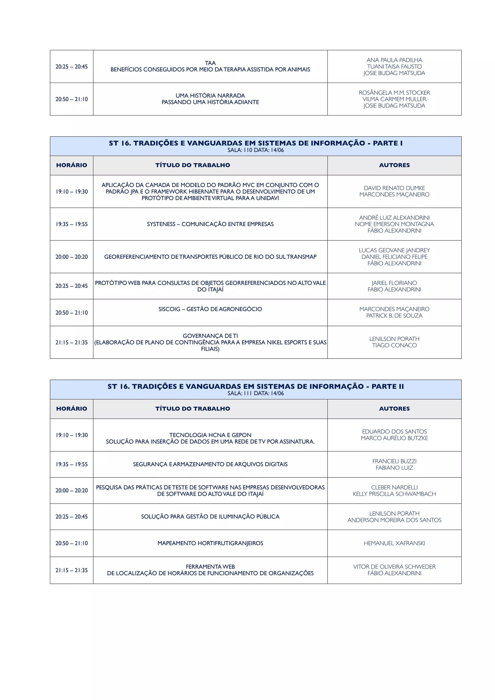 20:25 – 20:45
TAA
BENEFÍCIOS CONSEGUIDOS POR MEIO DA TERAPIA ASSISTIDA POR ANIMAIS
ANA PAULA PADILHA
TUANITAISA FAUSTO
JOSIE BUDAG MATSUDA
20:50 – 21:10
UMA HISTÓRIA NARRADA
PASSANDO UMA HISTÓRIA ADIANTE
ROSÂNGELA M.M. STOCKER
VILMA CARMEM MULLER
JOSIE BUDAG MATSUDA
ST 16. TRADIÇÕES E VANGUARDAS EM SISTEMAS DE INFORMAÇÃO - PARTE I
SALA: 110 DATA: 14/06
ST 16. TRADIÇÕES E VANGUARDAS EM SISTEMAS DE INFORMAÇÃO - PARTE I
SALA: 110 DATA: 14/06
ST 16. TRADIÇÕES E VANGUARDAS EM SISTEMAS DE INFORMAÇÃO - PARTE I
SALA: 110 DATA: 14/06
HORÁRIO TÍTULO DO TRABALHO AUTORES
19:10 – 19:30
APLICAÇÃO DA CAMADA DE MODELO DO PADRÃO MVC EM CONJUNTO COM O
PADRÃO JPA E O FRAMEWORK HIBERNATE PARA O DESENVOLVIMENTO DE UM
PROTÓTIPO DE AMBIENTEVIRTUAL PARA A UNIDAVI
DAVID RENATO DUMKE
MARCONDES MAÇANEIRO
19:35 – 19:55 SYSTENESS – COMUNICAÇÃO ENTRE EMPRESAS
ANDRÉ LUIZ ALEXANDRINI
NOME EMERSON MONTAGNA
FÁBIO ALEXANDRINI
20:00 – 20:20 GEOREFERENCIAMENTO DE TRANSPORTES PÚBLICO DE RIO DO SUL TRANSMAP
LUCAS GEOVANE JANDREY
DANIEL FELICIANO FELIPE
FÁBIO ALEXANDRINI
20:25 – 20:45
PROTÓTIPO WEB PARA CONSULTAS DE OBJETOS GEORREFERENCIADOS NO ALTOVALE
DO ITAJAÍ
JARIEL FLORIANO
FABIO ALEXANDRINI
20:50 – 21:10
SISCOIG – GESTÃO DE AGRONEGÓCIO MARCONDES MAÇANEIRO
PATRICK B. DE SOUZA
21:15 – 21:35
GOVERNANÇA DE TI
(ELABORAÇÃO DE PLANO DE CONTINGÊNCIA PARA A EMPRESA NIKEL ESPORTS E SUAS
FILIAIS)
LENILSON PORATH
TIAGO CONACO
ST 16. TRADIÇÕES E VANGUARDAS EM SISTEMAS DE INFORMAÇÃO - PARTE II
SALA: 111 DATA: 14/06
ST 16. TRADIÇÕES E VANGUARDAS EM SISTEMAS DE INFORMAÇÃO - PARTE II
SALA: 111 DATA: 14/06
ST 16. TRADIÇÕES E VANGUARDAS EM SISTEMAS DE INFORMAÇÃO - PARTE II
SALA: 111 DATA: 14/06
HORÁRIO TÍTULO DO TRABALHO AUTORES
19:10 – 19:30 TECNOLOGIA HCNA E GEPON
SOLUÇÃO PARA INSERÇÃO DE DADOS EM UMA REDE DE TV POR ASSINATURA.
EDUARDO DOS SANTOS
MARCO AURÉLIO BUTZKE
19:35 – 19:55 SEGURANÇA E ARMAZENAMENTO DE ARQUIVOS DIGITAIS
FRANCIELI BUZZI
FABIANO LUIZ
20:00 – 20:20
PESQUISA DAS PRÁTICAS DE TESTE DE SOFTWARE NAS EMPRESAS DESENVOLVEDORAS
DE SOFTWARE DO ALTOVALE DO ITAJAÍ
CLEBER NARDELLI
KELLY PRISCILLA SCHWAMBACH
20:25 – 20:45 SOLUÇÃO PARA GESTÃO DE ILUMINAÇÃO PÚBLICA
LENILSON PORATH
ANDERSON MOREIRA DOS SANTOS
20:50 – 21:10 MAPEAMENTO HORTIFRUTIGRANJEIROS HEMANUEL XAFRANSKI
21:15 – 21:35
FERRAMENTA WEB
DE LOCALIZAÇÃO DE HORÁRIOS DE FUNCIONAMENTO DE ORGANIZAÇÕES
VITOR DE OLIVEIRA SCHWEDER
FÁBIO ALEXANDRINI
 