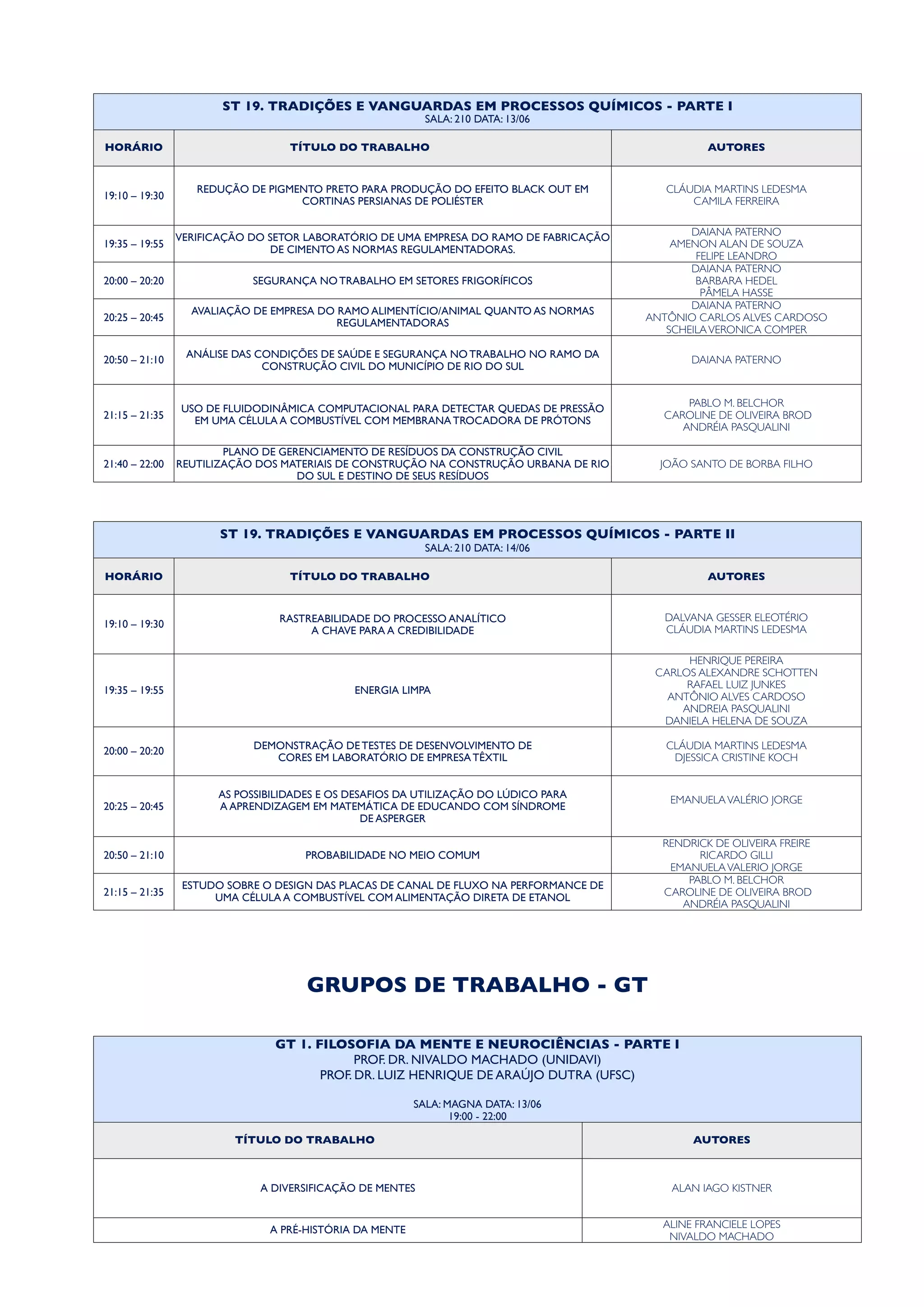 ST 19. TRADIÇÕES E VANGUARDAS EM PROCESSOS QUÍMICOS - PARTE I
SALA: 210 DATA: 13/06
ST 19. TRADIÇÕES E VANGUARDAS EM PROCESSOS QUÍMICOS - PARTE I
SALA: 210 DATA: 13/06
ST 19. TRADIÇÕES E VANGUARDAS EM PROCESSOS QUÍMICOS - PARTE I
SALA: 210 DATA: 13/06
HORÁRIO TÍTULO DO TRABALHO AUTORES
19:10 – 19:30
REDUÇÃO DE PIGMENTO PRETO PARA PRODUÇÃO DO EFEITO BLACK OUT EM
CORTINAS PERSIANAS DE POLIÉSTER
CLÁUDIA MARTINS LEDESMA
CAMILA FERREIRA
19:35 – 19:55
VERIFICAÇÃO DO SETOR LABORATÓRIO DE UMA EMPRESA DO RAMO DE FABRICAÇÃO
DE CIMENTO AS NORMAS REGULAMENTADORAS.
DAIANA PATERNO
AMENON ALAN DE SOUZA
FELIPE LEANDRO
20:00 – 20:20 SEGURANÇA NO TRABALHO EM SETORES FRIGORÍFICOS
DAIANA PATERNO
BARBARA HEDEL
PÂMELA HASSE
20:25 – 20:45
AVALIAÇÃO DE EMPRESA DO RAMO ALIMENTÍCIO/ANIMAL QUANTO AS NORMAS
REGULAMENTADORAS
DAIANA PATERNO
ANTÔNIO CARLOS ALVES CARDOSO
SCHEILAVERONICA COMPER
20:50 – 21:10
ANÁLISE DAS CONDIÇÕES DE SAÚDE E SEGURANÇA NO TRABALHO NO RAMO DA
CONSTRUÇÃO CIVIL DO MUNICÍPIO DE RIO DO SUL
DAIANA PATERNO
21:15 – 21:35
USO DE FLUIDODINÂMICA COMPUTACIONAL PARA DETECTAR QUEDAS DE PRESSÃO
EM UMA CÉLULA A COMBUSTÍVEL COM MEMBRANA TROCADORA DE PRÓTONS
PABLO M. BELCHOR
CAROLINE DE OLIVEIRA BROD
ANDRÉIA PASQUALINI
21:40 – 22:00
PLANO DE GERENCIAMENTO DE RESÍDUOS DA CONSTRUÇÃO CIVIL
REUTILIZAÇÃO DOS MATERIAIS DE CONSTRUÇÃO NA CONSTRUÇÃO URBANA DE RIO
DO SUL E DESTINO DE SEUS RESÍDUOS
JOÃO SANTO DE BORBA FILHO
ST 19. TRADIÇÕES E VANGUARDAS EM PROCESSOS QUÍMICOS - PARTE II
SALA: 210 DATA: 14/06
ST 19. TRADIÇÕES E VANGUARDAS EM PROCESSOS QUÍMICOS - PARTE II
SALA: 210 DATA: 14/06
ST 19. TRADIÇÕES E VANGUARDAS EM PROCESSOS QUÍMICOS - PARTE II
SALA: 210 DATA: 14/06
HORÁRIO TÍTULO DO TRABALHO AUTORES
19:10 – 19:30
RASTREABILIDADE DO PROCESSO ANALÍTICO
A CHAVE PARA A CREDIBILIDADE
DALVANA GESSER ELEOTÉRIO
CLÁUDIA MARTINS LEDESMA
19:35 – 19:55 ENERGIA LIMPA
HENRIQUE PEREIRA
CARLOS ALEXANDRE SCHOTTEN
RAFAEL LUIZ JUNKES
ANTÔNIO ALVES CARDOSO
ANDREIA PASQUALINI
DANIELA HELENA DE SOUZA
20:00 – 20:20
DEMONSTRAÇÃO DE TESTES DE DESENVOLVIMENTO DE
CORES EM LABORATÓRIO DE EMPRESA TÊXTIL
CLÁUDIA MARTINS LEDESMA
DJESSICA CRISTINE KOCH
20:25 – 20:45
AS POSSIBILIDADES E OS DESAFIOS DA UTILIZAÇÃO DO LÚDICO PARA
A APRENDIZAGEM EM MATEMÁTICA DE EDUCANDO COM SÍNDROME
DE ASPERGER
EMANUELAVALÉRIO JORGE
20:50 – 21:10 PROBABILIDADE NO MEIO COMUM
RENDRICK DE OLIVEIRA FREIRE
RICARDO GILLI
EMANUELAVALERIO JORGE
21:15 – 21:35
ESTUDO SOBRE O DESIGN DAS PLACAS DE CANAL DE FLUXO NA PERFORMANCE DE
UMA CÉLULA A COMBUSTÍVEL COM ALIMENTAÇÃO DIRETA DE ETANOL
PABLO M. BELCHOR
CAROLINE DE OLIVEIRA BROD
ANDRÉIA PASQUALINI
GRUPOS DE TRABALHO - GT
GT 1. FILOSOFIA DA MENTE E NEUROCIÊNCIAS - PARTE I
PROF. DR. NIVALDO MACHADO (UNIDAVI)
PROF. DR. LUIZ HENRIQUE DE ARAÚJO DUTRA (UFSC)
SALA: MAGNA DATA: 13/06
19:00 - 22:00
GT 1. FILOSOFIA DA MENTE E NEUROCIÊNCIAS - PARTE I
PROF. DR. NIVALDO MACHADO (UNIDAVI)
PROF. DR. LUIZ HENRIQUE DE ARAÚJO DUTRA (UFSC)
SALA: MAGNA DATA: 13/06
19:00 - 22:00
TÍTULO DO TRABALHO AUTORES
A DIVERSIFICAÇÃO DE MENTES ALAN IAGO KISTNER
A PRÉ-HISTÓRIA DA MENTE
ALINE FRANCIELE LOPES
NIVALDO MACHADO
 