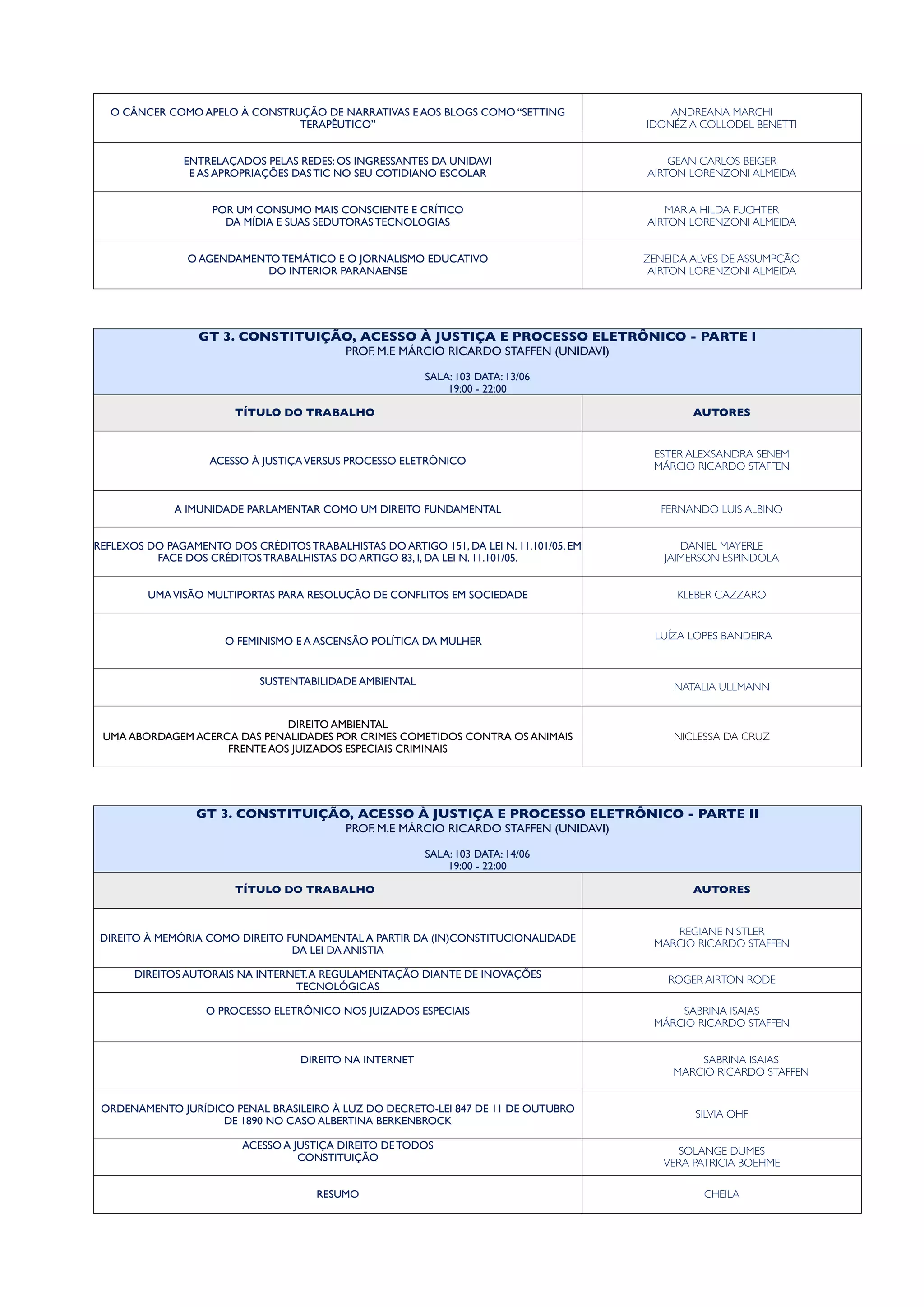O CÂNCER COMO APELO À CONSTRUÇÃO DE NARRATIVAS E AOS BLOGS COMO “SETTING
TERAPÊUTICO”
ANDREANA MARCHI
IDONÉZIA COLLODEL BENETTI
ENTRELAÇADOS PELAS REDES: OS INGRESSANTES DA UNIDAVI
E AS APROPRIAÇÕES DAS TIC NO SEU COTIDIANO ESCOLAR
GEAN CARLOS BEIGER
AIRTON LORENZONI ALMEIDA
POR UM CONSUMO MAIS CONSCIENTE E CRÍTICO
DA MÍDIA E SUAS SEDUTORAS TECNOLOGIAS
MARIA HILDA FUCHTER
AIRTON LORENZONI ALMEIDA
O AGENDAMENTO TEMÁTICO E O JORNALISMO EDUCATIVO
DO INTERIOR PARANAENSE
ZENEIDA ALVES DE ASSUMPÇÃO
AIRTON LORENZONI ALMEIDA
GT 3. CONSTITUIÇÃO, ACESSO À JUSTIÇA E PROCESSO ELETRÔNICO - PARTE I
PROF. M.E MÁRCIO RICARDO STAFFEN (UNIDAVI)
SALA: 103 DATA: 13/06
19:00 - 22:00
GT 3. CONSTITUIÇÃO, ACESSO À JUSTIÇA E PROCESSO ELETRÔNICO - PARTE I
PROF. M.E MÁRCIO RICARDO STAFFEN (UNIDAVI)
SALA: 103 DATA: 13/06
19:00 - 22:00
TÍTULO DO TRABALHO AUTORES
ACESSO À JUSTIÇAVERSUS PROCESSO ELETRÔNICO
ESTER ALEXSANDRA SENEM
MÁRCIO RICARDO STAFFEN
A IMUNIDADE PARLAMENTAR COMO UM DIREITO FUNDAMENTAL FERNANDO LUIS ALBINO
REFLEXOS DO PAGAMENTO DOS CRÉDITOS TRABALHISTAS DO ARTIGO 151, DA LEI N. 11.101/05, EM
FACE DOS CRÉDITOS TRABALHISTAS DO ARTIGO 83, I, DA LEI N. 11.101/05.
DANIEL MAYERLE
JAIMERSON ESPINDOLA
UMAVISÃO MULTIPORTAS PARA RESOLUÇÃO DE CONFLITOS EM SOCIEDADE KLEBER CAZZARO
O FEMINISMO E A ASCENSÃO POLÍTICA DA MULHER
LUÍZA LOPES BANDEIRA
SUSTENTABILIDADE AMBIENTAL
NATALIA ULLMANN
DIREITO AMBIENTAL
UMA ABORDAGEM ACERCA DAS PENALIDADES POR CRIMES COMETIDOS CONTRA OS ANIMAIS
FRENTE AOS JUIZADOS ESPECIAIS CRIMINAIS
NICLESSA DA CRUZ
GT 3. CONSTITUIÇÃO, ACESSO À JUSTIÇA E PROCESSO ELETRÔNICO - PARTE II
PROF. M.E MÁRCIO RICARDO STAFFEN (UNIDAVI)
SALA: 103 DATA: 14/06
19:00 - 22:00
GT 3. CONSTITUIÇÃO, ACESSO À JUSTIÇA E PROCESSO ELETRÔNICO - PARTE II
PROF. M.E MÁRCIO RICARDO STAFFEN (UNIDAVI)
SALA: 103 DATA: 14/06
19:00 - 22:00
TÍTULO DO TRABALHO AUTORES
DIREITO À MEMÓRIA COMO DIREITO FUNDAMENTAL A PARTIR DA (IN)CONSTITUCIONALIDADE
DA LEI DA ANISTIA
REGIANE NISTLER
MARCIO RICARDO STAFFEN
DIREITOS AUTORAIS NA INTERNET.A REGULAMENTAÇÃO DIANTE DE INOVAÇÕES
TECNOLÓGICAS
ROGER AIRTON RODE
O PROCESSO ELETRÔNICO NOS JUIZADOS ESPECIAIS SABRINA ISAIAS
MÁRCIO RICARDO STAFFEN
DIREITO NA INTERNET SABRINA ISAIAS
MARCIO RICARDO STAFFEN
ORDENAMENTO JURÍDICO PENAL BRASILEIRO À LUZ DO DECRETO-LEI 847 DE 11 DE OUTUBRO
DE 1890 NO CASO ALBERTINA BERKENBROCK
SILVIA OHF
ACESSO A JUSTIÇA DIREITO DE TODOS
CONSTITUIÇÃO
SOLANGE DUMES
VERA PATRICIA BOEHME
RESUMO CHEILA
 