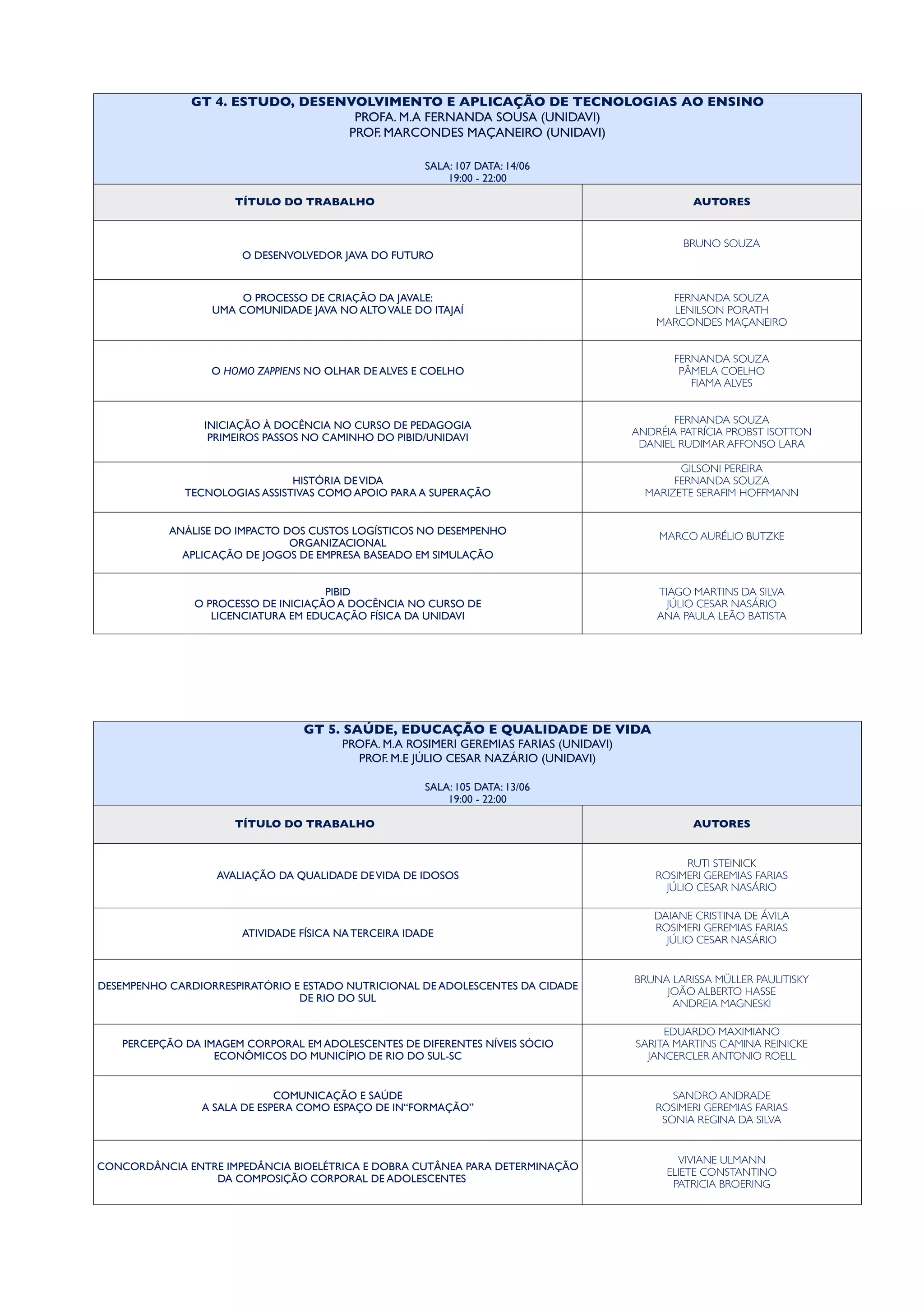 GT 4. ESTUDO, DESENVOLVIMENTO E APLICAÇÃO DE TECNOLOGIAS AO ENSINO
PROFA. M.A FERNANDA SOUSA (UNIDAVI)
PROF. MARCONDES MAÇANEIRO (UNIDAVI)
SALA: 107 DATA: 14/06
19:00 - 22:00
GT 4. ESTUDO, DESENVOLVIMENTO E APLICAÇÃO DE TECNOLOGIAS AO ENSINO
PROFA. M.A FERNANDA SOUSA (UNIDAVI)
PROF. MARCONDES MAÇANEIRO (UNIDAVI)
SALA: 107 DATA: 14/06
19:00 - 22:00
TÍTULO DO TRABALHO AUTORES
O DESENVOLVEDOR JAVA DO FUTURO
BRUNO SOUZA
O PROCESSO DE CRIAÇÃO DA JAVALE:
UMA COMUNIDADE JAVA NO ALTOVALE DO ITAJAÍ
FERNANDA SOUZA
LENILSON PORATH
MARCONDES MAÇANEIRO
O HOMO ZAPPIENS NO OLHAR DE ALVES E COELHO
FERNANDA SOUZA
PÂMELA COELHO
FIAMA ALVES
INICIAÇÃO À DOCÊNCIA NO CURSO DE PEDAGOGIA
PRIMEIROS PASSOS NO CAMINHO DO PIBID/UNIDAVI
FERNANDA SOUZA
ANDRÉIA PATRÍCIA PROBST ISOTTON
DANIEL RUDIMAR AFFONSO LARA
HISTÓRIA DEVIDA
TECNOLOGIAS ASSISTIVAS COMO APOIO PARA A SUPERAÇÃO
GILSONI PEREIRA
FERNANDA SOUZA
MARIZETE SERAFIM HOFFMANN
ANÁLISE DO IMPACTO DOS CUSTOS LOGÍSTICOS NO DESEMPENHO
ORGANIZACIONAL
APLICAÇÃO DE JOGOS DE EMPRESA BASEADO EM SIMULAÇÃO
MARCO AURÉLIO BUTZKE
PIBID
O PROCESSO DE INICIAÇÃO A DOCÊNCIA NO CURSO DE
LICENCIATURA EM EDUCAÇÃO FÍSICA DA UNIDAVI
TIAGO MARTINS DA SILVA
JÚLIO CESAR NASÁRIO
ANA PAULA LEÃO BATISTA
GT 5. SAÚDE, EDUCAÇÃO E QUALIDADE DE VIDA
PROFA. M.A ROSIMERI GEREMIAS FARIAS (UNIDAVI)
PROF. M.E JÚLIO CESAR NAZÁRIO (UNIDAVI)
SALA: 105 DATA: 13/06
19:00 - 22:00
GT 5. SAÚDE, EDUCAÇÃO E QUALIDADE DE VIDA
PROFA. M.A ROSIMERI GEREMIAS FARIAS (UNIDAVI)
PROF. M.E JÚLIO CESAR NAZÁRIO (UNIDAVI)
SALA: 105 DATA: 13/06
19:00 - 22:00
TÍTULO DO TRABALHO AUTORES
AVALIAÇÃO DA QUALIDADE DEVIDA DE IDOSOS
RUTI STEINICK
ROSIMERI GEREMIAS FARIAS
JÚLIO CESAR NASÁRIO
ATIVIDADE FÍSICA NA TERCEIRA IDADE
DAIANE CRISTINA DE ÁVILA
ROSIMERI GEREMIAS FARIAS
JÚLIO CESAR NASÁRIO
DESEMPENHO CARDIORRESPIRATÓRIO E ESTADO NUTRICIONAL DE ADOLESCENTES DA CIDADE
DE RIO DO SUL
BRUNA LARISSA MÜLLER PAULITISKY
JOÃO ALBERTO HASSE
ANDREIA MAGNESKI
PERCEPÇÃO DA IMAGEM CORPORAL EM ADOLESCENTES DE DIFERENTES NÍVEIS SÓCIO
ECONÔMICOS DO MUNICÍPIO DE RIO DO SUL-SC
EDUARDO MAXIMIANO
SARITA MARTINS CAMINA REINICKE
JANCERCLER ANTONIO ROELL
COMUNICAÇÃO E SAÚDE
A SALA DE ESPERA COMO ESPAÇO DE IN“FORMAÇÃO”
SANDRO ANDRADE
ROSIMERI GEREMIAS FARIAS
SONIA REGINA DA SILVA
CONCORDÂNCIA ENTRE IMPEDÂNCIA BIOELÉTRICA E DOBRA CUTÂNEA PARA DETERMINAÇÃO
DA COMPOSIÇÃO CORPORAL DE ADOLESCENTES
VIVIANE ULMANN
ELIETE CONSTANTINO
PATRICIA BROERING
 