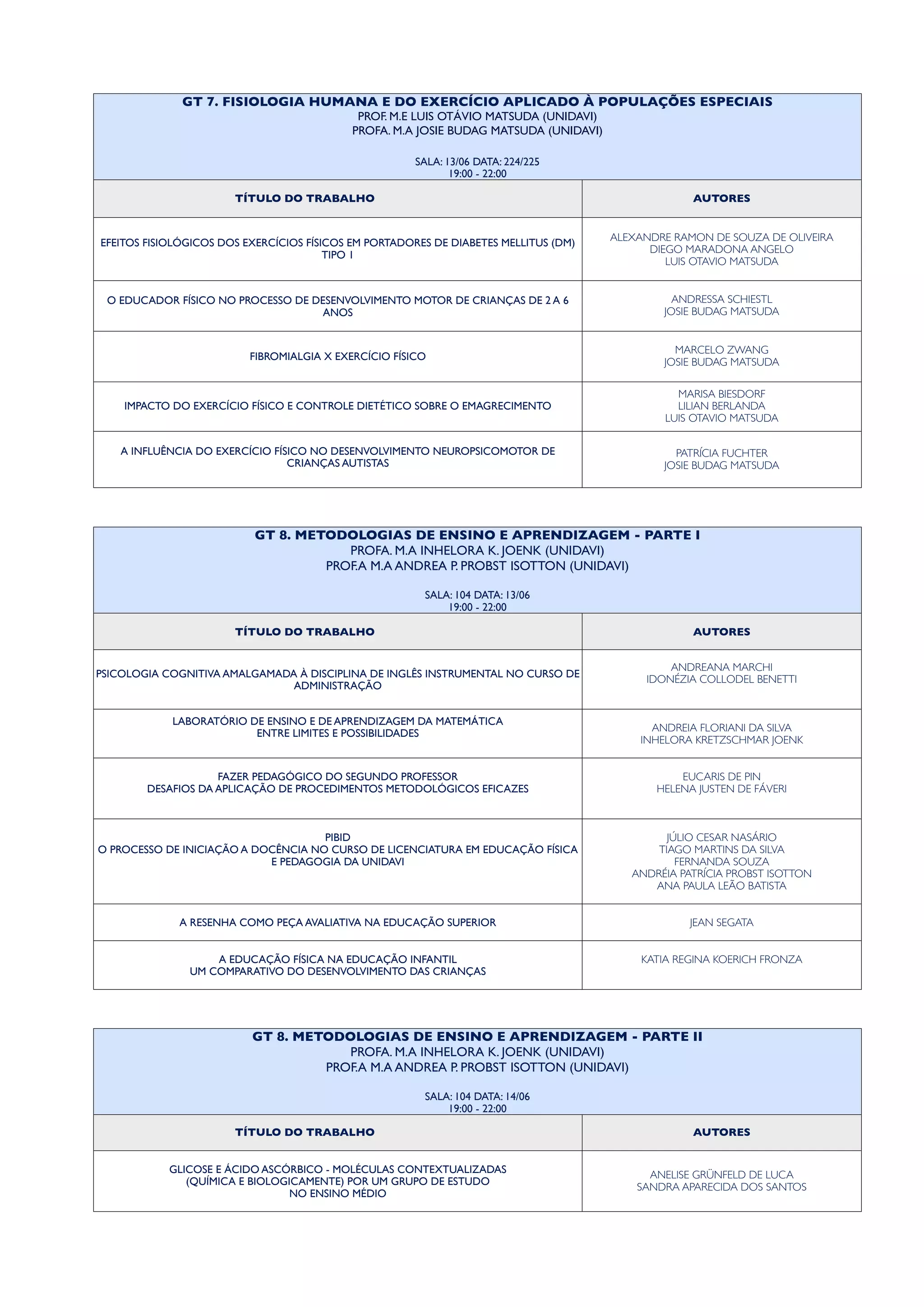 GT 7. FISIOLOGIA HUMANA E DO EXERCÍCIO APLICADO À POPULAÇÕES ESPECIAIS
PROF. M.E LUIS OTÁVIO MATSUDA (UNIDAVI)
PROFA. M.A JOSIE BUDAG MATSUDA (UNIDAVI)
SALA: 13/06 DATA: 224/225
19:00 - 22:00
GT 7. FISIOLOGIA HUMANA E DO EXERCÍCIO APLICADO À POPULAÇÕES ESPECIAIS
PROF. M.E LUIS OTÁVIO MATSUDA (UNIDAVI)
PROFA. M.A JOSIE BUDAG MATSUDA (UNIDAVI)
SALA: 13/06 DATA: 224/225
19:00 - 22:00
TÍTULO DO TRABALHO AUTORES
EFEITOS FISIOLÓGICOS DOS EXERCÍCIOS FÍSICOS EM PORTADORES DE DIABETES MELLITUS (DM)
TIPO 1
ALEXANDRE RAMON DE SOUZA DE OLIVEIRA
DIEGO MARADONA ANGELO
LUIS OTAVIO MATSUDA
O EDUCADOR FÍSICO NO PROCESSO DE DESENVOLVIMENTO MOTOR DE CRIANÇAS DE 2 A 6
ANOS
ANDRESSA SCHIESTL
JOSIE BUDAG MATSUDA
FIBROMIALGIA X EXERCÍCIO FÍSICO
MARCELO ZWANG
JOSIE BUDAG MATSUDA
IMPACTO DO EXERCÍCIO FÍSICO E CONTROLE DIETÉTICO SOBRE O EMAGRECIMENTO
MARISA BIESDORF
LILIAN BERLANDA
LUIS OTAVIO MATSUDA
A INFLUÊNCIA DO EXERCÍCIO FÍSICO NO DESENVOLVIMENTO NEUROPSICOMOTOR DE
CRIANÇAS AUTISTAS
PATRÍCIA FUCHTER
JOSIE BUDAG MATSUDA
GT 8. METODOLOGIAS DE ENSINO E APRENDIZAGEM - PARTE I
PROFA. M.A INHELORA K. JOENK (UNIDAVI)
PROF.A M.A ANDREA P. PROBST ISOTTON (UNIDAVI)
SALA: 104 DATA: 13/06
19:00 - 22:00
GT 8. METODOLOGIAS DE ENSINO E APRENDIZAGEM - PARTE I
PROFA. M.A INHELORA K. JOENK (UNIDAVI)
PROF.A M.A ANDREA P. PROBST ISOTTON (UNIDAVI)
SALA: 104 DATA: 13/06
19:00 - 22:00
TÍTULO DO TRABALHO AUTORES
PSICOLOGIA COGNITIVA AMALGAMADA À DISCIPLINA DE INGLÊS INSTRUMENTAL NO CURSO DE
ADMINISTRAÇÃO
ANDREANA MARCHI
IDONÉZIA COLLODEL BENETTI
LABORATÓRIO DE ENSINO E DE APRENDIZAGEM DA MATEMÁTICA
ENTRE LIMITES E POSSIBILIDADES
ANDREIA FLORIANI DA SILVA
INHELORA KRETZSCHMAR JOENK
FAZER PEDAGÓGICO DO SEGUNDO PROFESSOR
DESAFIOS DA APLICAÇÃO DE PROCEDIMENTOS METODOLÓGICOS EFICAZES
EUCARIS DE PIN
HELENA JUSTEN DE FÁVERI
PIBID
O PROCESSO DE INICIAÇÃO A DOCÊNCIA NO CURSO DE LICENCIATURA EM EDUCAÇÃO FÍSICA
E PEDAGOGIA DA UNIDAVI
JÚLIO CESAR NASÁRIO
TIAGO MARTINS DA SILVA
FERNANDA SOUZA
ANDRÉIA PATRÍCIA PROBST ISOTTON
ANA PAULA LEÃO BATISTA
A RESENHA COMO PEÇA AVALIATIVA NA EDUCAÇÃO SUPERIOR JEAN SEGATA
A EDUCAÇÃO FÍSICA NA EDUCAÇÃO INFANTIL
UM COMPARATIVO DO DESENVOLVIMENTO DAS CRIANÇAS
KATIA REGINA KOERICH FRONZA
GT 8. METODOLOGIAS DE ENSINO E APRENDIZAGEM - PARTE II
PROFA. M.A INHELORA K. JOENK (UNIDAVI)
PROF.A M.A ANDREA P. PROBST ISOTTON (UNIDAVI)
SALA: 104 DATA: 14/06
19:00 - 22:00
GT 8. METODOLOGIAS DE ENSINO E APRENDIZAGEM - PARTE II
PROFA. M.A INHELORA K. JOENK (UNIDAVI)
PROF.A M.A ANDREA P. PROBST ISOTTON (UNIDAVI)
SALA: 104 DATA: 14/06
19:00 - 22:00
TÍTULO DO TRABALHO AUTORES
GLICOSE E ÁCIDO ASCÓRBICO - MOLÉCULAS CONTEXTUALIZADAS
(QUÍMICA E BIOLOGICAMENTE) POR UM GRUPO DE ESTUDO
NO ENSINO MÉDIO
ANELISE GRÜNFELD DE LUCA
SANDRA APARECIDA DOS SANTOS
 