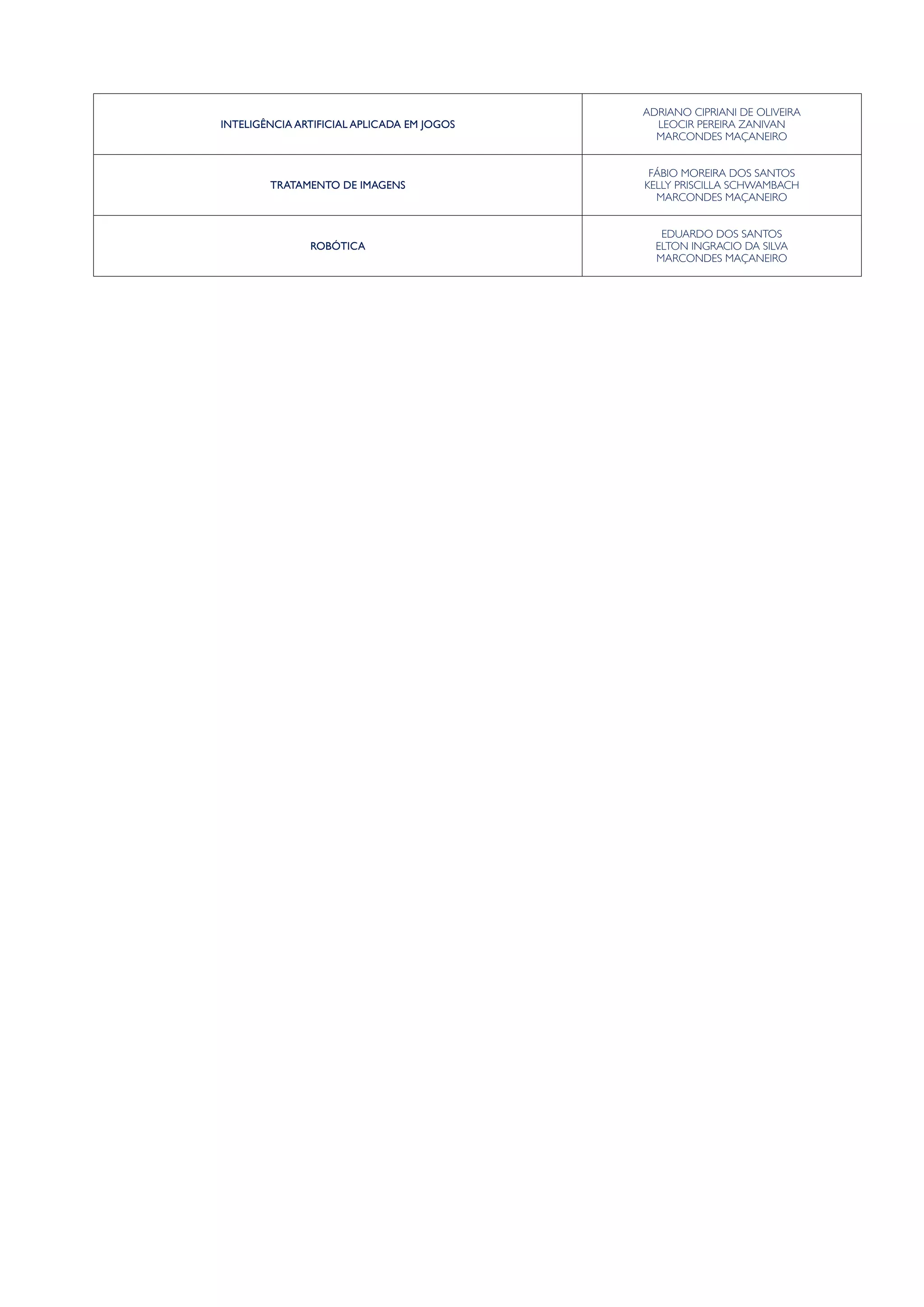 INTELIGÊNCIA ARTIFICIAL APLICADA EM JOGOS
ADRIANO CIPRIANI DE OLIVEIRA
LEOCIR PEREIRA ZANIVAN
MARCONDES MAÇANEIRO
TRATAMENTO DE IMAGENS
FÁBIO MOREIRA DOS SANTOS
KELLY PRISCILLA SCHWAMBACH
MARCONDES MAÇANEIRO
ROBÓTICA
EDUARDO DOS SANTOS
ELTON INGRACIO DA SILVA
MARCONDES MAÇANEIRO
 