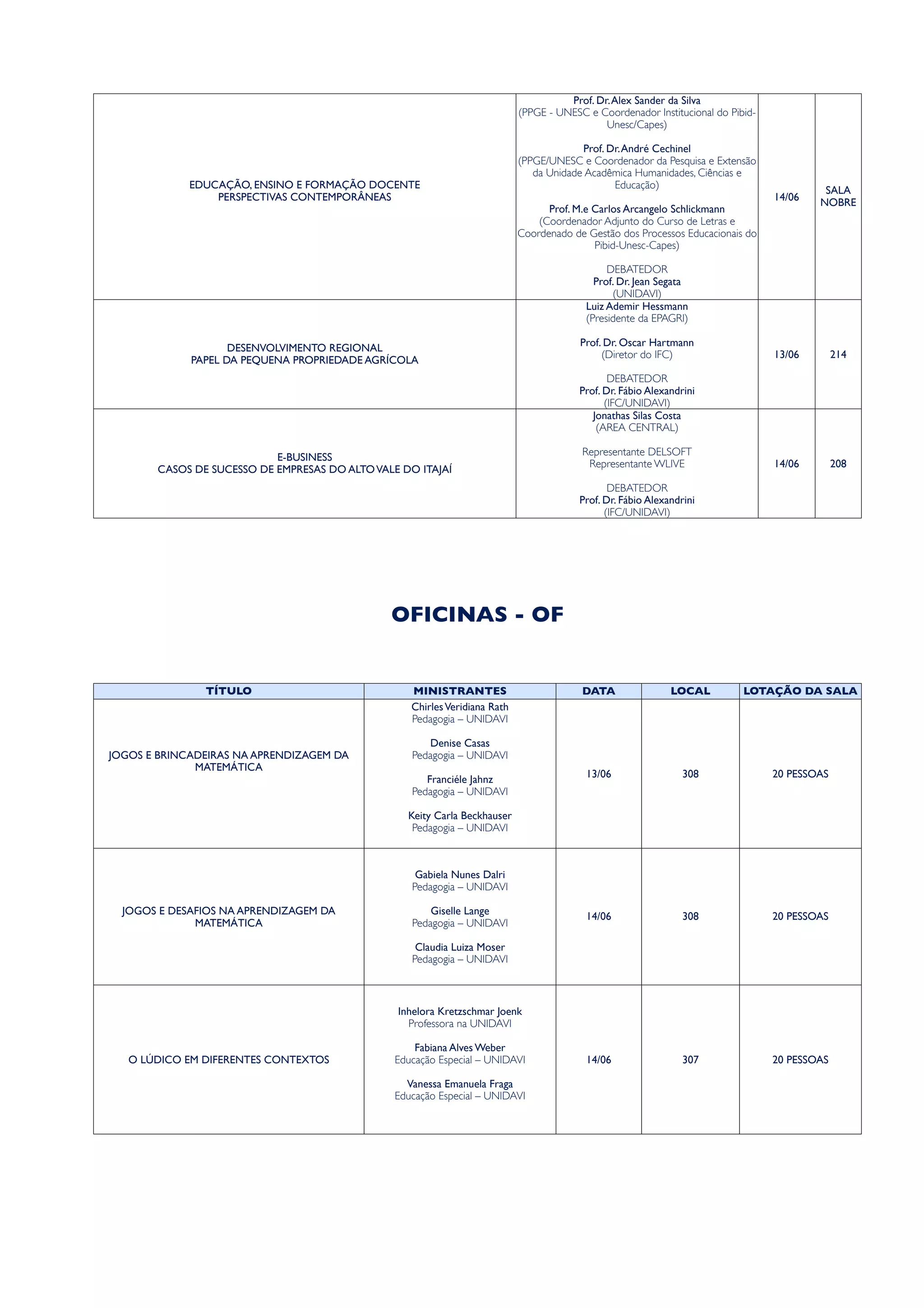 EDUCAÇÃO, ENSINO E FORMAÇÃO DOCENTE
PERSPECTIVAS CONTEMPORÂNEAS
Prof. Dr.Alex Sander da Silva
(PPGE - UNESC e Coordenador Institucional do Pibid-
Unesc/Capes)
Prof. Dr.André Cechinel
(PPGE/UNESC e Coordenador da Pesquisa e Extensão
da Unidade Acadêmica Humanidades, Ciências e
Educação)
Prof. M.e Carlos Arcangelo Schlickmann
(Coordenador Adjunto do Curso de Letras e
Coordenado de Gestão dos Processos Educacionais do
Pibid-Unesc-Capes)
DEBATEDOR
Prof. Dr. Jean Segata
(UNIDAVI)
14/06
SALA
NOBRE
DESENVOLVIMENTO REGIONAL
PAPEL DA PEQUENA PROPRIEDADE AGRÍCOLA
Luiz Ademir Hessmann
(Presidente da EPAGRI)
Prof. Dr. Oscar Hartmann
(Diretor do IFC)
DEBATEDOR
Prof. Dr. Fábio Alexandrini
(IFC/UNIDAVI)
13/06 214
E-BUSINESS
CASOS DE SUCESSO DE EMPRESAS DO ALTOVALE DO ITAJAÍ
Jonathas Silas Costa
(AREA CENTRAL)
Representante DELSOFT
Representante WLIVE
DEBATEDOR
Prof. Dr. Fábio Alexandrini
(IFC/UNIDAVI)
14/06 208
OFICINAS - OF
TÍTULO MINISTRANTES DATA LOCAL LOTAÇÃO DA SALA
JOGOS E BRINCADEIRAS NA APRENDIZAGEM DA
MATEMÁTICA
ChirlesVeridiana Rath
Pedagogia – UNIDAVI
Denise Casas
Pedagogia – UNIDAVI
Franciéle Jahnz
Pedagogia – UNIDAVI
Keity Carla Beckhauser
Pedagogia – UNIDAVI
13/06 308 20 PESSOAS
JOGOS E DESAFIOS NA APRENDIZAGEM DA
MATEMÁTICA
Gabiela Nunes Dalri
Pedagogia – UNIDAVI
Giselle Lange
Pedagogia – UNIDAVI
Claudia Luiza Moser
Pedagogia – UNIDAVI
14/06 308 20 PESSOAS
O LÚDICO EM DIFERENTES CONTEXTOS
Inhelora Kretzschmar Joenk
Professora na UNIDAVI
Fabiana Alves Weber
Educação Especial – UNIDAVI
Vanessa Emanuela Fraga
Educação Especial – UNIDAVI
14/06 307 20 PESSOAS
 