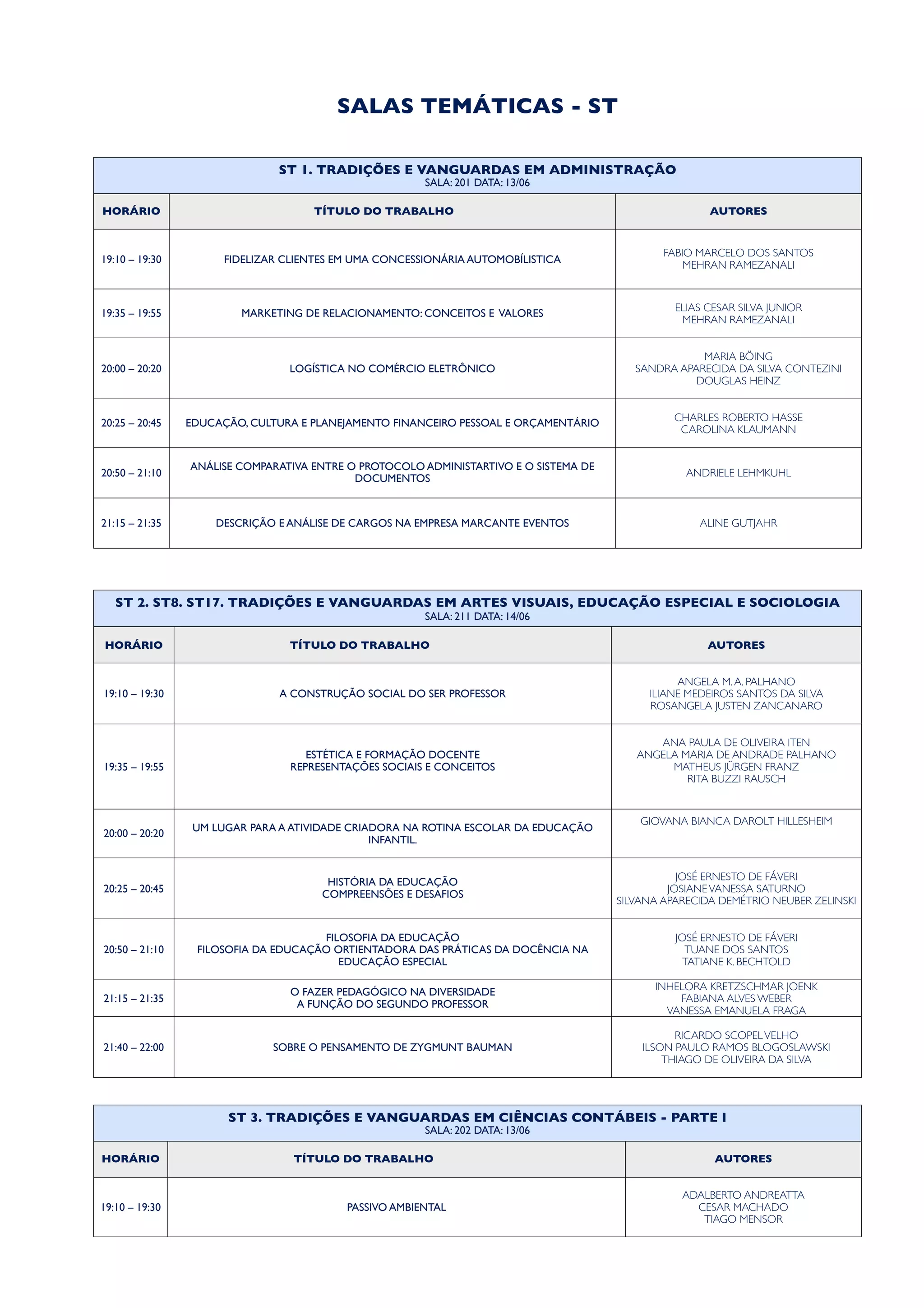 SALAS TEMÁTICAS - ST
ST 1. TRADIÇÕES E VANGUARDAS EM ADMINISTRAÇÃO
SALA: 201 DATA: 13/06
ST 1. TRADIÇÕES E VANGUARDAS EM ADMINISTRAÇÃO
SALA: 201 DATA: 13/06
ST 1. TRADIÇÕES E VANGUARDAS EM ADMINISTRAÇÃO
SALA: 201 DATA: 13/06
HORÁRIO TÍTULO DO TRABALHO AUTORES
19:10 – 19:30 FIDELIZAR CLIENTES EM UMA CONCESSIONÁRIA AUTOMOBÍLISTICA
FABIO MARCELO DOS SANTOS
MEHRAN RAMEZANALI
19:35 – 19:55 MARKETING DE RELACIONAMENTO: CONCEITOS E VALORES
ELIAS CESAR SILVA JUNIOR
MEHRAN RAMEZANALI
20:00 – 20:20 LOGÍSTICA NO COMÉRCIO ELETRÔNICO
MARIA BÖING
SANDRA APARECIDA DA SILVA CONTEZINI
DOUGLAS HEINZ
20:25 – 20:45 EDUCAÇÃO, CULTURA E PLANEJAMENTO FINANCEIRO PESSOAL E ORÇAMENTÁRIO
CHARLES ROBERTO HASSE
CAROLINA KLAUMANN
20:50 – 21:10
ANÁLISE COMPARATIVA ENTRE O PROTOCOLO ADMINISTARTIVO E O SISTEMA DE
DOCUMENTOS
ANDRIELE LEHMKUHL
21:15 – 21:35 DESCRIÇÃO E ANÁLISE DE CARGOS NA EMPRESA MARCANTE EVENTOS ALINE GUTJAHR
ST 2. ST8. ST17. TRADIÇÕES E VANGUARDAS EM ARTES VISUAIS, EDUCAÇÃO ESPECIAL E SOCIOLOGIA
SALA: 211 DATA: 14/06
ST 2. ST8. ST17. TRADIÇÕES E VANGUARDAS EM ARTES VISUAIS, EDUCAÇÃO ESPECIAL E SOCIOLOGIA
SALA: 211 DATA: 14/06
ST 2. ST8. ST17. TRADIÇÕES E VANGUARDAS EM ARTES VISUAIS, EDUCAÇÃO ESPECIAL E SOCIOLOGIA
SALA: 211 DATA: 14/06
HORÁRIO TÍTULO DO TRABALHO AUTORES
19:10 – 19:30 A CONSTRUÇÃO SOCIAL DO SER PROFESSOR
ANGELA M.A. PALHANO
ILIANE MEDEIROS SANTOS DA SILVA
ROSANGELA JUSTEN ZANCANARO
19:35 – 19:55
ESTÉTICA E FORMAÇÃO DOCENTE
REPRESENTAÇÕES SOCIAIS E CONCEITOS
ANA PAULA DE OLIVEIRA ITEN
ANGELA MARIA DE ANDRADE PALHANO
MATHEUS JÜRGEN FRANZ
RITA BUZZI RAUSCH
20:00 – 20:20
UM LUGAR PARA A ATIVIDADE CRIADORA NA ROTINA ESCOLAR DA EDUCAÇÃO
INFANTIL.
GIOVANA BIANCA DAROLT HILLESHEIM
20:25 – 20:45
HISTÓRIA DA EDUCAÇÃO
COMPREENSÕES E DESAFIOS
JOSÉ ERNESTO DE FÁVERI
JOSIANEVANESSA SATURNO
SILVANA APARECIDA DEMÉTRIO NEUBER ZELINSKI
20:50 – 21:10
FILOSOFIA DA EDUCAÇÃO
FILOSOFIA DA EDUCAÇÃO ORTIENTADORA DAS PRÁTICAS DA DOCÊNCIA NA
EDUCAÇÃO ESPECIAL
JOSÉ ERNESTO DE FÁVERI
TUANE DOS SANTOS
TATIANE K. BECHTOLD
21:15 – 21:35
O FAZER PEDAGÓGICO NA DIVERSIDADE
A FUNÇÃO DO SEGUNDO PROFESSOR
INHELORA KRETZSCHMAR JOENK
FABIANA ALVES WEBER
VANESSA EMANUELA FRAGA
21:40 – 22:00 SOBRE O PENSAMENTO DE ZYGMUNT BAUMAN
RICARDO SCOPELVELHO
ILSON PAULO RAMOS BLOGOSLAWSKI
THIAGO DE OLIVEIRA DA SILVA
ST 3. TRADIÇÕES E VANGUARDAS EM CIÊNCIAS CONTÁBEIS - PARTE I
SALA: 202 DATA: 13/06
ST 3. TRADIÇÕES E VANGUARDAS EM CIÊNCIAS CONTÁBEIS - PARTE I
SALA: 202 DATA: 13/06
ST 3. TRADIÇÕES E VANGUARDAS EM CIÊNCIAS CONTÁBEIS - PARTE I
SALA: 202 DATA: 13/06
HORÁRIO TÍTULO DO TRABALHO AUTORES
19:10 – 19:30 PASSIVO AMBIENTAL
ADALBERTO ANDREATTA
CESAR MACHADO
TIAGO MENSOR
 